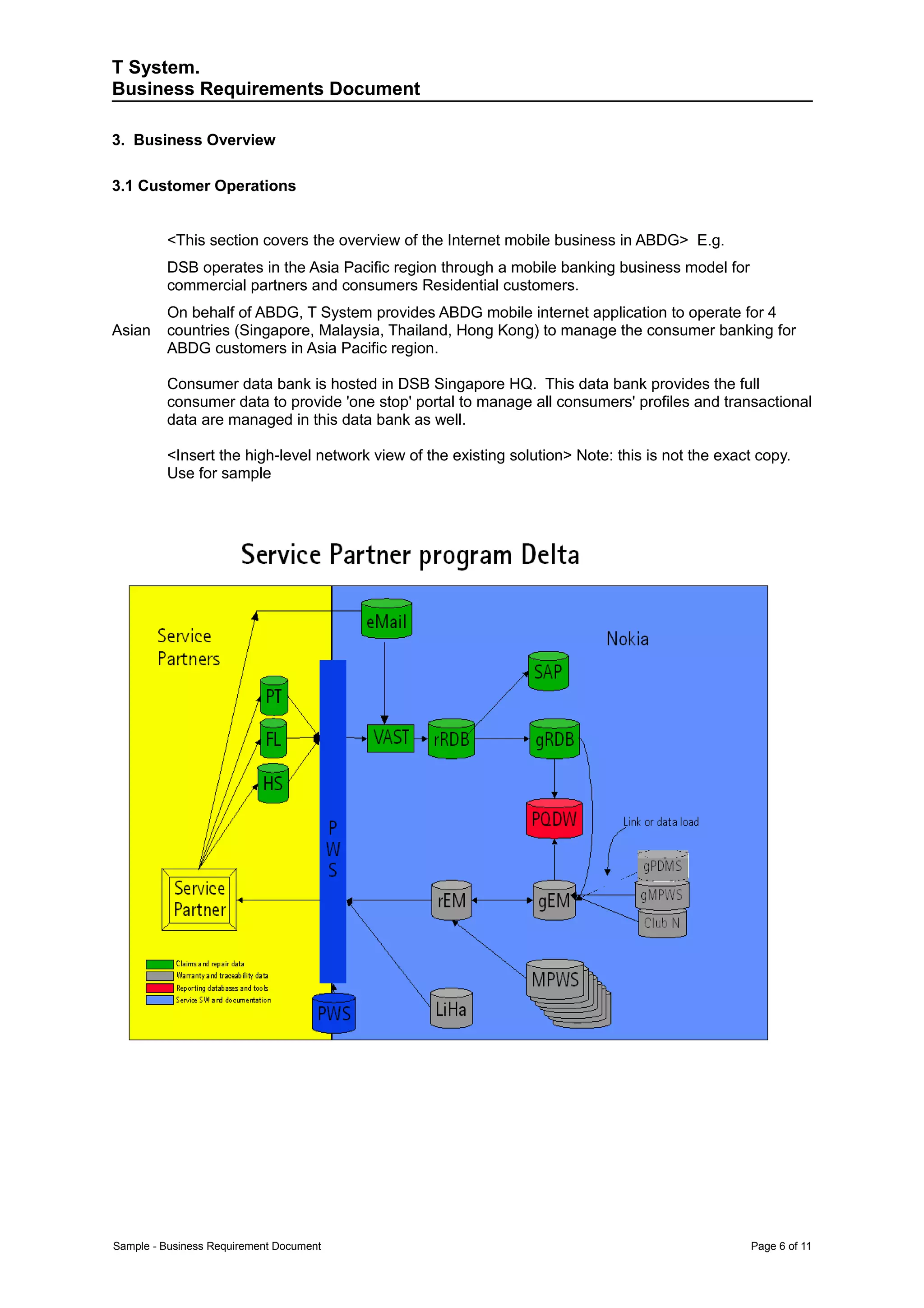 T System.
Business Requirements Document

3. Business Overview

3.1 Customer Operations


         <This section covers the overview of the Internet mobile business in ABDG> E.g.
         DSB operates in the Asia Pacific region through a mobile banking business model for
         commercial partners and consumers Residential customers.
         On behalf of ABDG, T System provides ABDG mobile internet application to operate for 4
Asian    countries (Singapore, Malaysia, Thailand, Hong Kong) to manage the consumer banking for
         ABDG customers in Asia Pacific region.

         Consumer data bank is hosted in DSB Singapore HQ. This data bank provides the full
         consumer data to provide 'one stop' portal to manage all consumers' profiles and transactional
         data are managed in this data bank as well.

         <Insert the high-level network view of the existing solution> Note: this is not the exact copy.
         Use for sample




Sample - Business Requirement Document                                                           Page 6 of 11
 