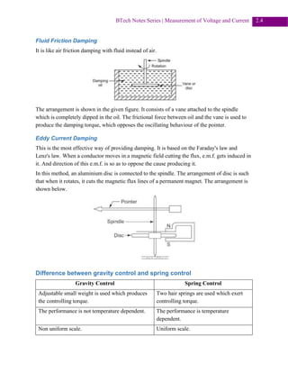 Full Chapter: Measurement of Voltage and Current | PDF
