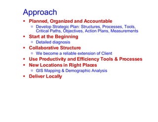 Approach Planned, Organized and Accountable Develop Strategic Plan: Structures, Processes, Tools,  Critical Paths, Objectives, Action Plans, Measurements Start at the Beginning Detailed diagnosis Collaborative Structure We become a reliable extension of Client Use Productivity and Efficiency Tools & Processes New Locations in Right Places GIS Mapping & Demographic Analysis Deliver Locally 