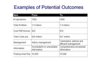 Examples of Potential Outcomes 