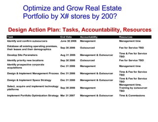 Optimize and Grow Real Estate Portfolio by X# stores by 200? Design Action Plan: Tasks, Accountability, Resources 