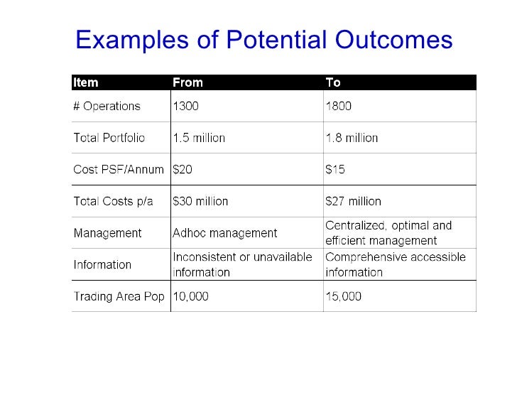One page real estate business plan picture