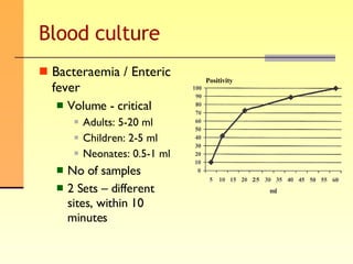 Blood culture Bacteraemia / Enteric fever Volume - critical Adults: 5-20 ml Children: 2-5 ml Neonates: 0.5-1 ml No of samples 2 Sets – different sites, within 10 minutes Positivity 