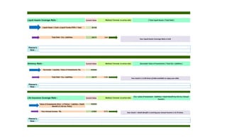 Current Value
281430
445174 0.63
Current Value
5269284
445174 11.84
Current Value
7829529
Your Annual Income - Rs. 613843 12.75
Planner's
Note :
Planner's
Note :
Planner's
Note :
Life Insurance Coverage Ratio :
Liquid Assets Coverage Ratio :
Method / Formula to arrive ratio :
(Cur. value of Investment - liabilities + Death Benefit by Life Ins./ Annual
Income )
Your Assets + Death Benefit is covering your annual income is 12.75 times.
Value of Investments (Excl.- LI Policy) - Liabilies + Death
Benefit of Life Ins. Policy
Solvency Ratio : Method / Formula to arrive ratio : (Surrender Value of Investments / Total O/s. Liabilities )
Surrender / Liquidity -Value of Investments -Rs.
Your Assets is 11.84 times of debt available to repay your debt.
Total Debt / O/s. Liabilities
Method / Formula to arrive ratio : ( Total Liquid Assets / Total Debt )
Liquid Asset -( Cash +Liquid Funds+FDR<1 Year)
Your Liquid Assets Coverage Ratio is 0.63
Total Debt / O/s. Liabilities
 