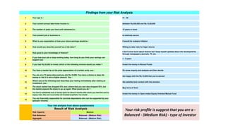 1
2
3
4
5
6
7
8
9
10
11
12
13
14
15
How would you describe yourself as a risk-taker?
Balanced - (Medium Risk)
Result of Risk Analysis
Risk Capacity
1 - 3 years
You have a market tip on the price appreciation of a certain scrip, you :
Are happy with the Rs.10,000 that you've earned
Are satisfied and content with the decision
How good is your knowledge of finance?
If you lose your job or stop working today, how long do you think your savings can
support you
Aggregate
Your risk profile is suggest that you are a -
Balanced - (Medium Risk) - type of investor
You are on a TV game show and you win Rs.10,000. You have a choice to keep the
money or risk it to win a higher amount. You :
Do some enquiry and analysis and then decide
Your risk analysis from above questionnaire
Buy more of them
Medium
Balanced - (Medium Risk)
The stock market has dropped 25% and a share that you own also dropped 25%, but
the market expects the share to go up again. What would you do ?
You have a substantial sum of money spare for about 6 months after which you need this sum to
repay a loan, this sum is currently not invested anywhere. You would:
You are financially responsible for (exclude dependants who can be supported by your
spouse's income)
invest the money in Open ended Equity Oriented Mutual Fund
Risk Behaviour
Your age is :
Findings from your Risk Analysis
Which one of the following best describes your feeling immediately after making an
investment, you :
41 - 50
between Rs.500,000 and Re.10,00,000
15 years or more
Is relatively secure
It would far outpace inflation
Willing to take risks for higer returns
I don't know much about finance but I keep myself updated about the developments
through newspapers, journals, TV, etc.
The number of years you have until retirement is :
Your present job or business is :
Your current annual take-home income is :
Invest the money in Mutual Funds
What is your expectation of how your future earnings would be :
If you had Rs.50,000 to invest, which of the following choices would you make ?
 