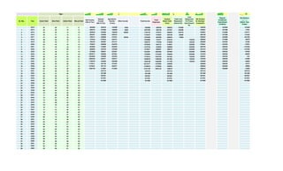 Sr. No. Year Samir Patel Ekta Patel Ankita Patel Nikunj Patel
Self Income
( Net of Tax )
Spouse
Income
(Net of Tax)
Agriculture
Income
(if any)
Other Income Total Income
Total
Expenses
Surplus
(Basic Cash
Flow)
Total Loan
Repayment
Amount Rs.
Loan
Repayment
For Future
Goal Amount
Rs.
Net Surplus
for Savings /
Investment
Regular
Investment
Commitment
(Outflow)
Net Balance
( + / - )
@Each Year
Ended
0 2013 43 38 11 8 562690 203370 165000 5000 936060 450038 486022 152000 334022 232093 101929
1 2014 44 39 12 9 630472 231883 189000 6000 1057355 530128 527227 182400 0 344827 327386 17441
2 2015 45 40 13 10 659635 242058 198450 56000 1156143 572510 583633 139776 0 443857 319086 124771
3 2016 46 41 14 11 684401 253699 208373 0 1146472 618363 528108 60000 0 468108 337086 131022
4 2017 47 42 15 12 709417 266959 218791 39338 1234505 667980 566525 10000 0 556525 355086 201439
5 2018 48 43 16 13 737042 279222 229731 0 1245995 721677 524318 0 125253 399065 373086 25979
6 2019 49 44 17 14 765433 292097 241217 0 1298747 779798 518949 0 125253 393696 342332 51364
7 2020 50 45 18 15 794647 305628 253278 0 1353553 842716 510837 0 235206 275631 354332 -78701
8 2021 51 46 19 16 824982 319820 265942 0 1410744 910836 499908 0 235206 264702 366332 -101630
9 2022 52 47 20 17 856846 334732 279239 0 1470817 984601 486216 0 235206 251010 378332 -127322
10 2023 53 48 21 18 972688 366501 293201 0 1632391 1064488 567902 0 235206 332696 390332 -57636
11 2024 54 49 22 19 1007817 384826 307861 0 1700504 1151020 549485 0 235206 314279 396332 -82053
12 2025 55 50 23 20 1044693 404068 323254 0 1772014 1244760 527254 0 125253 402001 402332 -331
13 2026 56 51 24 21 1084330 424271 339417 0 1848018 1346326 501692 0 125253 376439 408332 -31893
14 2027 57 52 25 22 1126276 445485 356388 0 1928148 1456386 471762 0 125253 346509 389332 -42823
15 2028 58 53 26 23 1170311 467759 374207 0 2012277 1575668 436609 0 0 436609 389332 47277
16 2029 59 54 27 24 1216551 491147 392917 0 2100616 1704963 395653 0 0 395653 365593 30060
17 2030 60 55 28 25 1265100 514087 412563 0 2191750 1845132 346618 0 0 346618 360000 -13382
18 2031 61 56 29 26 0 537215 0 0 537215 0 537215 0 0 537215 0 537215
19 2032 62 57 30 27 0 561498 0 0 561498 0 561498 0 0 561498 0 561498
20 2033 63 58 31 28 0 587001 0 0 587001 0 587001 0 0 587001 0 587001
21 2034 64 59 32 29 0 613781 0 0 613781 0 613781 0 0 613781 0 613781
22 2035 65 60 33 30 0 641889 0 0 641889 0 641889 0 0 641889 0 641889
23 2036 66 61 34 31 0 0 0 0 0 0 0 0 0 0 0 0
24 2037 67 62 35 32 0 0 0 0 0 0 0 0 0 0 0 0
25 2038 68 63 36 33 0 0 0 0 0 0 0 0 0 0 0 0
26 2039 69 64 37 34 0 0 0 0 0 0 0 0 0 0 0 0
27 2040 70 65 38 35 0 0 0 0 0 0 0 0 0 0 0 0
28 2041 71 66 39 36 0 0 0 0 0 0 0 0 0 0 0 0
29 2042 72 67 40 37 0 0 0 0 0 0 0 0 0 0 0 0
30 2043 73 68 41 38 0 0 0 0 0 0 0 0 0 0 0 0
31 2044 74 69 42 39 0 0 0 0 0 0 0 0 0 0 0 0
32 2045 75 70 43 40 0 0 0 0 0 0 0 0 0 0 0 0
33 2046 76 71 44 41 0 0 0 0 0 0 0 0 0 0 0 0
34 2047 77 72 45 42 0 0 0 0 0 0 0 0 0 0 0 0
35 2048 78 73 46 43 0 0 0 0 0 0 0 0 0 0 0 0
36 2049 79 74 47 44 0 0 0 0 0 0 0 0 0 0 0 0
37 2050 80 75 48 45 0 0 0 0 0 0 0 0 0 0 0 0
38 2051 81 76 49 46 0 0 0 0 0 0 0 0 0 0 0 0
39 2052 82 77 50 47 0 0 0 0 0 0 0 0 0 0 0 0
40 2053 83 78 51 48 0 0 0 0 0 0 0 0 0 0 0 0
41 2054 84 79 52 49 0 0 0 0 0 0 0 0 0 0 0 0
42 2055 85 80 53 50 0 0 0 0 0 0 0 0 0 0 0 0
43 2056 86 81 54 51 0 0 0 0 0 0 0 0 0 0 0 0
44 2057 87 82 55 52 0 0 0 0 0 0 0 0 0 0 0 0
45 2058 88 83 56 53 0 0 0 0 0 0 0 0 0 0 0 0
46 2059 89 84 57 54 0 0 0 0 0 0 0 0 0 0 0 0
47 2060 90 85 58 55 0 0 0 0 0 0 0 0 0 0 0 0
48 2061 91 86 59 56 0 0 0 0 0 0 0 0 0 0 0 0
49 2062 92 87 60 57 0 0 0 0 0 0 0 0 0 0 0 0
50 2063 93 88 61 58 0 0 0 0 0 0 0 0 0 0 0 0
Age :
 