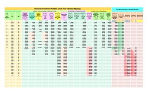 Year
Sr. No.
upto
Retireme
nt
Year Age
Opening
Balance
( Investments
in Direct
Equity & MF)
( 1 )
C/F - Cash -
Net Balance -
From Earning
Cash Flow
( 2 )
Inflow of
Maturity
Amount
(See Annexure
)
( 3 )
Net Flow
During the
Year
(4)
(2+3)
Available
Balance for
Funding
( 5 )
(1+4)
Fund Require
for - Future
Financial
Need / Goals
( 6 )
Balance After
Fundings
( 7 )
( 5-6 )
Opening
Balance of
SIP A/c. at
Each Year
( 8 )
Possible Goal
fundings from
SIP Corpus
( 9 )
( 8-7)
SIP Balance
After
Fundings
( 10 )
( 8-9)
Outstanding /
Shortfall of
Goal Amount
( 11 )
( 7-9)
Weighted
Average Rate
of Return
( Stock + MF
Portfolio)
( 11 )
Return on
Balance
Amount
(13)
( 7 x 12)
Closing
Balance
( On Cash
Basis)
(14)
(7+13)
Possible Goal
Achievement
(Financial
Investment)
Amt. Rs.
Possible Goal
Achievement
%wise
Shortfall in
Goal Amt. Rs.
Shortfall in
Goal %wise
Primary Cash
Flow Shortfall
0 2013 43 1691868 0 188723 188723 1880591 110000 1770591 0 0 94883 0 0.00% 0 1770591 56708977 44% 72327058 56% 0
1 2014 44 1770591 101929 544344 646274 2416865 55000 2361865 94883 0 227326 0 9.20% 217289 2579154 55000 100% 0 0% 0
2 2015 45 2579154 17441 1258850 1276291 3855445 60500 3794945 227326 0 394081 0 9.20% 349131 4144076 60500 100% 0 0% 0
3 2016 46 4144076 124771 788747 913518 5057594 66550 4991044 394081 0 600663 0 9.20% 459171 5450215 66550 100% 0 0% 0
4 2017 47 5450215 131022 161446 292468 5742683 131769 5610914 600663 0 853476 0 9.44% 529632 6140546 131769 100% 0 0% 0
5 2018 48 6140546 201439 0 201439 6341986 1483171 4858814 853476 0 1159950 0 9.44% 458639 5317453 1483171 100% 0 0% 0
6 2019 49 5317453 25979 175800 201779 5519232 159440 5359792 1159950 0 1528713 0 9.44% 505928 5865720 159440 100% 0 0% 0
7 2020 50 5865720 51364 132903 184267 6049987 1430617 4619370 1528713 0 1969778 0 9.44% 436037 5055407 1430617 100% 0 0% 0
8 2021 51 5055407 -78701 0 -78701 4976706 353692 4623014 1969778 0 2494766 0 12.00% 554762 5177775 353692 100% 0 0% 0
9 2022 52 5177775 -101630 0 -101630 5076145 489012 4587134 2494766 0 3117170 0 12.00% 550456 5137590 489012 100% 0 0% 0
10 2023 53 5137590 -127322 0 -127322 5010268 472739 4537529 3117170 0 3852649 0 12.00% 544503 5082032 472739 100% 0 0% 0
11 2024 54 5082032 -57636 0 -57636 5024396 855935 4168461 3852649 0 4712871 0 12.00% 500215 4668677 855935 100% 0 0% 0
12 2025 55 4668677 -82053 0 -82053 4586624 1017074 3569550 4712871 0 5717887 0 12.00% 428346 3997896 1017074 100% 0 0% 0
13 2026 56 3997896 -331 0 -331 3997565 1089005 2908561 5717887 0 6890975 0 12.00% 349027 3257588 1089005 100% 0 0% 0
14 2027 57 3257588 212505 2145423 2357928 5615516 1844734 3770783 6890975 0 8259153 0 12.00% 452494 4223277 1844734 100% 0 0% 0
15 2028 58 4223277 -42823 0 -42823 4180454 835450 3345005 8259153 0 9847271 0 12.00% 401401 3746405 835450 100% 0 0% 0
16 2029 59 3746405 47277 1034400 1081677 4828082 982503 3845579 9847271 0 11690687 0 12.00% 461469 4307048 982503 100% 0 0% 0
17 2030 60 4307048 30060 0 30060 4337108 1146009 3191099 11690687 0 13830440 0 12.00% 382932 3574031 1146009 100% 0 0% 0
18 2031 61 3574031 -13382 15176675 15163293 18737324 25179293 -6441969 20790007 6441969 14348037 0 8.00% 1147843 15495880 25179293 100% 0 0% 0
0 2032 62 15495880 537215 0 537215 16033095 16840190 -807095 0 0 0 807095 8.00% 0 0 16033095 95% 807095 5% 0
0 2033 63 0 1180718 0 1180718 1180718 2029536 -848819 0 0 0 848819 8.00% 0 0 1180718 58% 848819 42% 0
0 2034 64 0 587001 0 587001 587001 1789430 -1202430 0 0 0 1202430 8.00% 0 0 587001 33% 1202430 67% 0
0 2035 65 0 613781 0 613781 613781 2140064 -1526283 0 0 0 1526283 8.00% 0 0 613781 29% 1526283 71% 0
0 2036 66 0 641889 0 641889 641889 2143941 -1502052 0 0 0 1502052 8.00% 0 0 641889 30% 1502052 70% 0
0 2037 67 0 0 0 0 0 7342706 -7342706 0 0 0 7342706 8.00% 0 0 0 0% 7342706 100% 0
0 2038 68 0 0 0 0 0 2771985 -2771985 0 0 0 2771985 8.00% 0 0 0 0% 2771985 100% 0
0 2039 69 0 0 0 0 0 2789306 -2789306 0 0 0 2789306 8.00% 0 0 0 0% 2789306 100% 0
0 2040 70 0 0 0 0 0 3039872 -3039872 0 0 0 3039872 8.00% 0 0 0 0% 3039872 100% 0
0 2041 71 0 0 0 0 0 3566214 -3566214 0 0 0 3566214 8.00% 0 0 0 0% 3566214 100% 0
0 2042 72 0 0 0 0 0 3603250 -3603250 0 0 0 3603250 8.00% 0 0 0 0% 3603250 100% 0
0 2043 73 0 0 0 0 0 3919547 -3919547 0 0 0 3919547 8.00% 0 0 0 0% 3919547 100% 0
0 2044 74 0 0 0 0 0 4565893 -4565893 0 0 0 4565893 8.00% 0 0 0 0% 4565893 100% 0
0 2045 75 0 0 0 0 0 4631207 -4631207 0 0 0 4631207 8.00% 0 0 0 0% 4631207 100% 0
0 2046 76 0 0 0 0 0 5031022 -5031022 0 0 0 5031022 8.00% 0 0 0 0% 5031022 100% 0
0 2047 77 0 0 0 0 0 5825998 -5825998 0 0 0 5825998 8.00% 0 0 0 0% 5825998 100% 0
0 2048 78 0 0 0 0 0 5931213 -5931213 0 0 0 5931213 8.00% 0 0 0 0% 5931213 100% 0
0 2049 79 0 0 0 0 0 6437285 -6437285 0 0 0 6437285 8.00% 0 0 0 0% 6437285 100% 0
0 2050 80 0 0 0 0 0 6984881 -6984881 0 0 0 6984881 8.00% 0 0 0 0% 6984881 100% 0
0 0 0 0 0 0 0 0 0 0 0 0 0 0 0.00% 0 0 0 0% 0 0% 0
0 0 0 0 0 0 0 0 0 0 0 0 0 0 0.00% 0 0 0 0% 0 0% 0
0 0 0 0 0 0 0 0 0 0 0 0 0 0 0.00% 0 0 0 0% 0 0% 0
0 0 0 0 0 0 0 0 0 0 0 0 0 0 0.00% 0 0 0 0% 0 0% 0
0 0 0 0 0 0 0 0 0 0 0 0 0 0 0.00% 0 0 0 0% 0 0% 0
0 0 0 0 0 0 0 0 0 0 0 0 0 0 0.00% 0 0 0 0% 0 0% 0
0 0 0 0 0 0 0 0 0 0 0 0 0 0 0.00% 0 0 0 0% 0 0% 0
0 0 0 0 0 0 0 0 0 0 0 0 0 0 0.00% 0 0 0 0% 0 0% 0
SIP Cash Flow ( Incl. Retirement Fund) Shortfall, Return & Closing Balance
Year Wise Goal Gap / Shortfall Analysis
Financial Investment Portfolio - Cash Flow with Goal MappingFinancial Investment Portfolio - Cash Flow with Goal MappingFinancial Investment Portfolio - Cash Flow with Goal MappingFinancial Investment Portfolio - Cash Flow with Goal Mapping
Lumpsum - Financial Investment + Retirement Portfolio
 