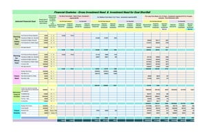 Required Goal
Amount Rs.
Required
Lumpsum
Investment
Required
Amount Rs.
Required
Lumpsum
Investment
Required Goal
Amount Rs.
Required
Lumpsum
Investment
Required
Monthly
Investment
Required
Amount Rs.
Required
Lumpsum
Investment
Required
Monthly
Investment
Required Goal
Amount Rs.
Required
Lumpsum
Investment
Required
Regular
Investment
Required
Amount Rs.
Required
Lumpsum
Investment
Required
Regular
Investment
Monthly Monthly
0 0 0 0 0 0 0 0 0 0 0 0 0 0 0 0 0
25000 1 / 3 91025 77812 0 0 0 0 0 0 0 0 0 0 0 0 0 0
65000 4 / 4 0 0 0 0 441668 273407 5844 0 0 0 0 0 0 0 0 0
100000 8 / 3 0 0 0 0 0 0 0 0 0 0 709528 255117 3397 0 0 0
150000 11 / 3 0 0 0 0 0 0 0 0 0 0 1416572 362540 3748 0 0 0
0 0 0 0 0 0 0 0 0 0 0 0 0 0 0 0 0
600000 14 / 1 0 0 0 0 0 0 0 0 0 0 1356542 277575 2372 0 0 0
91025 77812 0 0 441668 273407 5844 0 0 0 3482643 895233 9517 0 0 0
0 0 0 0 0 0 0 0 0 0 0 0 0 0 0 0 0
25000 1 / 6 91025 77812 0 0 121154 78506 1678 0 0 0 0 0 0 0 0 0
65000 7 / 4 0 0 0 0 126667 69291 850 0 0 0 461193 165826 2208 0 0 0
150000 11 / 3 0 0 0 0 0 0 0 0 0 0 1416572 362540 3748 0 0 0
200000 14 / 3 0 0 0 0 0 0 0 0 0 0 2513944 457950 3913 0 0 0
2000000 17 / 1 0 0 0 0 0 0 0 0 0 0 4584037 667639 4876 0 0 0
500000 17 / 1 0 0 0 0 0 0 0 0 0 0 1326649 147905 1030 0 0 0
91025 77812 0 0 247821 147797 2528 0 0 0 10302395 1801861 15776 0 0 0
4000000 5 / 1 0 0 0 0 5352902 3479019 59688 0 0 0 0 0 0 0 0 0
950000 7 / 1 0 0 0 0 1628133 890645 10929 0 0 0 0 0 0 0 0 0
50000 9 / 1 0 0 0 0 0 0 0 0 0 0 99950 36043 437 0 0 0
60000 12 / 1 0 0 0 0 0 0 0 0 0 0 151090 38781 374 0 0 0
0 0 0 0 0 0 0 0 0 0 0 0 0 0 0 0 0
0 0 0 0 0 0 0 0 0 0 0 0 0 0 0 0 0
0 0 0 0 6981035 4369664 70617 0 0 0 251040 74824 811 0 0 0
6984881 17 / 1 0 0 0 0 0 0 0 0 0 0 70663066 3931403 39497 65202652 3313709 33291
100000 17 / 1 0 0 0 0 0 0 0 0 0 0 505447 65728 660 0 0 0
10000000 17 / 1 0 0 0 0 0 0 0 0 0 0 22920183 2980531 29944 0 0 0
50000 17 / 1 0 0 0 0 0 0 0 0 0 0 134639 17508 176 0 0 0
100000 17 / 1 0 0 0 0 0 0 0 0 0 0 269277 35017 352 0 0 0
0 0 0 0 0 0 0 0 0 0 94492612 7030187 70629 65202652 3313709 33291
5000000 17 / 1 0 0 0 0 0 0 0 0 0 0 15127998 1821517 12685 580175 69857 486
5000000 17 / 1 0 0 0 0 0 0 0 0 0 0 5000000 409735 2853 5000000 409735 2853
250007 / Every 3 Year 0 0 0 0 37591 20563 252 0 0 0 237243 46103 514 75640 9108 63
50000 17 / Every 3 Year 0 0 0 0 0 0 0 0 0 0 1468591 95431 665 1468591 95431 665
0 0 0 0 0 0 0 0 0 0 0 0 0 0 0 0 0
0 0 0 0 37591 20563 252 0 0 0 21833832 2372786 16717 7124406 584131 4068
182050 155624 0 0 7708115 4811432 79241 0 0 0 130362522 12174890 113449 72327058 3897840 37359
Financial Goalwise - Gross Investment Need & Investment Need for Goal ShortfallFinancial Goalwise - Gross Investment Need & Investment Need for Goal ShortfallFinancial Goalwise - Gross Investment Need & Investment Need for Goal ShortfallFinancial Goalwise - Gross Investment Need & Investment Need for Goal Shortfall
Graduation & Higher Education
Post Graduation & Master Degree
0
For Short Term Need - Next 3 Years -Investment
required @ 8%
For Full Goal Amount For Shortfall
Present Cost of
Goal OR Target
Goal Amount
Selected Financial Goal
For Donation
Buying A Farm House
Create Wealth
Domestic Tour
Long Tour
For start in life
Marriage Expenses
Buying a New House
New Motor Car
New Activa Scooter for Ankita
New Motor Bike
Retirement
Corpus &
Provision
Future
Dreams
Planning
For-
Ankita
Patel
For Tour - Yatra
Future
Need
0
Marriage Expenses
Pre-Primary & Primary Education
Graduation & Higher Education
Post Graduation & Master Degree
0
Secondary & Higher Sec. Education
Planning
For-
Nikunj
Patel
0
0
Today onwards -
available years
for Regular
Investment
&
Funds
requirement for
No. of Years
0
For Medical Exp.
Lumpsum Need
Funds to be required to provide
regular expenses from Retirement
year onwards.
Pre-Primary & Primary Education
Secondary & Higher Sec. Education
For Medium Term Need -4 to 7 Years - Investment required @9%
For Long Term Need -8 to 18 Years - Investment required @12% & 19 years
onwards - Post Retirement @8%
For ShortfallFor Full Goal Amount For Shortfall For Full Goal Amount
 