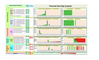 0% 0%
100% 0%
100% 0%
100% 0%
100% 0%
0% 0%
100% 0%
100% 0%
0% 0%
100% 0%
100% 0%
100% 0%
100% 0%
100% 0%
100% 0%
100% 0%
100% 0%
100% 0%
100% 0%
100% 0%
0% 0%
0% 0%
100% 0%
8% 92%
100% 0%
100% 0%
100% 0%
100% 0%
31% 69%
96% 4%
0% 100%
72% 28%
0% 100%
0% 0%
67% 33%
48% 52%
Possible Goal
Achievement
%wise
Shortfall in
Goal %wise Financial Goal Gap Analysis
Future
Dreams
FutureFinancial
Goal
Retirement
Planning
ChildFuturePlanning
Financial Goal Particulars
Planning
For-
Ankita
Patel
Fund for - Pre-Primary & Primary Education
Fund for - Secondary & Higher Sec. Education
Fund for - Graduation & Higher Education
Fund for - Post Graduation & Master Degree
Fund for - Marriage Expenses
Planning
For-
Nikunj
Patel
Fund for -- Secondary & Higher Sec. Education
Fund for -- Graduation & Higher Education
Aggregate :
Retirement
Corpus &
Provision
Funds to be required to provide regular
expenses from Retirement year onwards.
Retirement Need Provision - For Medical Exp.
Retirement Need Provision - Lumpsum Need
Retirement Need Provision - For Tour - Yatra
Retirement Need Provision - For Donation
Dream - Fund for - Buying A Farm House
Dream - Fund for - Create Wealth
Dream - Fund for - Domestic Tour
Dream - Fund for - Long Tour
FutureFinancialGoal
Future
Need
Need - Fund for - Buying a New House
Need - Fund for - New Motor Car
Need - Fund for - New Activa Scooter for Ankita
Need - Fund for - New Motor Bike
Fund for -- Post Graduation & Master Degree
Fund for -- For start in life
Fund for -- Marriage Expenses
Fund for -- Pre-Primary & Primary Education
0
500000
1000000
1500000
2014
2016
2018
2020
2022
2024
2026
2028
2030
2032
2034
2036
2038
2040
2042
2044
2046
2048
2050
Funds to be available Shortfall in Funds Funds to be required
0%
20%
40%
60%
80%
100%
2014
2016
2018
2020
2022
2024
2026
2028
2030
2032
2034
2036
2038
2040
2042
2044
2046
2048
2050
Funds to be available Shortfall in Funds
0
1000000
2000000
3000000
4000000
5000000
2014
2016
2018
2020
2022
2024
2026
2028
2030
2032
2034
2036
2038
2040
2042
2044
2046
2048
2050
Funds to be available Shortfall in Funds Funds to be required
0%
20%
40%
60%
80%
100%
2014
2016
2018
2020
2022
2024
2026
2028
2030
2032
2034
2036
2038
2040
2042
2044
2046
2048
2050
Funds to be available Shortfall in Funds
0
2000000
4000000
6000000
2014
2016
2018
2020
2022
2024
2026
2028
2030
2032
2034
2036
2038
2040
2042
2044
2046
2048
2050
Funds to be available Shortfall in Funds Funds to be required
0%
20%
40%
60%
80%
100%
2014
2016
2018
2020
2022
2024
2026
2028
2030
2032
2034
2036
2038
2040
2042
2044
2046
2048
2050
Funds to be available Shortfall in Funds
0
10000000
20000000
30000000
2014
2016
2018
2020
2022
2024
2026
2028
2030
2032
2034
2036
2038
2040
2042
2044
2046
2048
2050
Funds to be available Shortfall in Funds Funds to be required
0
10000000
20000000
2014
2016
2018
2020
2022
2024
2026
2028
2030
2032
2034
2036
2038
2040
2042
2044
2046
2048
2050
Funds to be available Shortfall in Funds Funds to be required
0%
50%
100%
2014
2016
2018
2020
2022
2024
2026
2028
2030
2032
2034
2036
2038
2040
2042
2044
2046
2048
2050
Funds to be available Shortfall in Funds
0%
50%
100%
2014
2016
2018
2020
2022
2024
2026
2028
2030
2032
2034
2036
2038
2040
2042
2044
2046
2048
2050
Funds to be available Shortfall in Funds
 