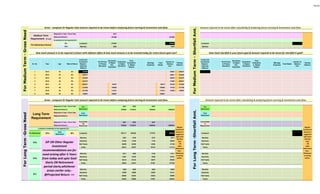 Navsari
0 0 2017 0 0 0 0 0 0 0 0 0 0 0
0 0 441668 0 0 0 0 441668 0 0 0 0 0 0 0 0
0 0 0 0 0 0 0 0 0 0 0 0 0 0 0 0
Lumpsum 0 0 273407 0 0 0 0 273407 Lumpsum 0 0 0 0 0 0 0 0
Monthly 0 0 5844 0 0 0 0 5844 Monthly 0 0 0 0 0 0 0 0
Sr. No. Year Age Rate of Return
Lump sum
Investment
Require /
Opening
Balance
Pre-Primary
& Primary
Education
Secondary
& Higher
Sec.
Education
Graduation
& Higher
Education
Post
Graduation
& Master
Degree
Marriage
Expenses
Total
Needs
Interest on
Balance
Amt.
Closing
Balance
Lump sum
Investment
Require /
Opening
Balance
Pre-Primary
& Primary
Education
Secondary
& Higher
Sec.
Education
Graduation
& Higher
Education
Post
Graduation
& Master
Degree
Marriage
Expenses
Total Needs
Interest on
Balance
Amt.
Closing
Balance
1 2013 43 9% 273407 24607 298014 0 0 0 0
2 2014 44 9% 298014 0 0 0 0 0 0 0 0 26821 324835 0 0 0 0 0 0 0 0 0 0 0
3 2015 45 9% 324835 0 0 0 0 0 0 0 0 29235 354070 0 0 0 0 0 0 0 0 0 0 0
4 2016 46 9% 354070 0 0 0 0 0 0 0 0 31866 385937 0 0 0 0 0 0 0 0 0 0 0
5 2017 47 9% 385937 0 0 95167 0 0 0 0 95167 26169 316939 0 0 0 0 0 0 0 0 0 0 0
6 2018 48 9% 316939 0 0 104683 0 0 0 0 104683 19103 231359 0 0 0 0 0 0 0 0 0 0 0
7 2019 49 9% 231359 0 0 115151 0 0 0 0 115151 10459 126667 0 0 0 0 0 0 0 0 0 0 0
8 2020 50 9% 126667 0 0 126667 0 0 0 0 126667 0 0 0 0 0 0 0 0 0 0 0 0 0
0 0 0 2021 2024 0 2027 0 0 0 0 0 0 0
0 0 0 709528 1416572 0 1356542 3482643 0 0 0 0 0 0 0 0
0 0 0 0 0 0 0 0 0 0 0 0 0 0
0 0 0 0 0 0 0 0 0 0 0 0 0 0 0 0
0 0 0 0 0 0 0 0 0 0 0 0 0 0 0 0
0 0 0 2021 2024 0 2027 0 0 0 0 0 0 0
0 0 0 709528 1416572 0 1356542 3482643 0 0 0 0 0 0 0 0
0 0 0 0 0 0 0 0 0 0 0 0 0 0 0 0
Pre Retirement 12%
Post
Retirement
8% Lumpsum 0 0 0 255117 362540 0 277575 895233 Lumpsum 0 0 0 0 0 0 0 0
Monthly 0 0 0 3397 3748 0 2372 9517 Monthly 0 0 0 0 0 0 0 0
Quarterly 0 0 0 10156 11249 0 7149 28554 Quarterly 0 0 0 0 0 0 0 0
Half Yearly 0 0 0 20208 22509 0 14392 57109 Half Yearly 0 0 0 0 0 0 0 0
Yearly 0 0 0 40014 45037 0 29123 114174 Yearly 0 0 0 0 0 0 0 0
Monthly 0 0 0 3911 4592 0 3108 11611 Monthly 0 0 0 0 0 0 0 0
Quarterly 0 0 0 11681 13750 0 9330 34761 Quarterly 0 0 0 0 0 0 0 0
Half Yearly 0 0 0 23212 27418 0 18675 69305 Half Yearly 0 0 0 0 0 0 0 0
Yearly 0 0 0 45853 54515 0 37391 137760 Yearly 0 0 0 0 0 0 0 0
Monthly 0 0 0 4483 5584 0 4025 14092 Monthly 0 0 0 0 0 0 0 0
Quarterly 0 0 0 13389 16698 0 12053 42141 Quarterly 0 0 0 0 0 0 0 0
Half Yearly 0 0 0 26606 33242 0 24042 83890 Half Yearly 0 0 0 0 0 0 0 0
Yearly 0 0 0 52546 65886 0 47831 166264 Yearly 0 0 0 0 0 0 0 0
Pre
Retirement
Regular
Investment
Amount is
suggested
upto Goal
Starting
Year
OR
Upto
Retirement
Year -
Whichever
is arising
earlier.
Amount required to be invest after calculating & analysing future earning & Investment cash flow.
How much shortfall in your future goal & amount required to be invest for shortfall in goal?
Post
Retirement
Consolidate
d
Requirement
9%
SIP OR Other Regular
Investment
recommendations are for
need arising after 5 Years
from today and upto Goal
Starts OR Retirement
period starts,whichever
arises earlier only.-
@Projected Return ->>
ForLongTerm-ShortfallAmt.
Regular
Investment
Amount is
suggested
upto Goal
Starting
Year
OR
Upto
Retirement
Year -
Whichever
is arising
earlier.
Required in Year / From Year
Long Term
Requirement
Pre
Retirement
Required Amount
Required in Year / From Year
Required Amount
Consolidat
ed
Requireme
Post
Retirement
Required in Year / From Year
Required Amount
15%
Required Amount
15%
How much amount is to be required in future with inflation effect & how much amount is to be invested today for entire future goal cost?
Lumpsum Investment to be required @%
ForMediumTerm-GrossNeedForLongTerm-GrossNeed
Required in Year / From Year
Medium Term
Requirement (if any)
Investment to be required @%
12%
Gross - Lumpsum Or Regular Cash amount required to be invest before analysing future earning & Investment cash flow. Amount required to be invest after calculating & analysing future earning & Investment cash flow.
ForMediumTerm-ShortfallAmt.
Gross - Lumpsum Or Regular Cash amount required to be invest before analysing future earning & Investment cash flow.
Pre Retirement Period
9%
 