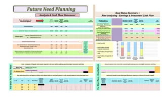 Need-
Buying a
New House
Need-New
Motor Car
Need-New
Activa
Scooter for
Ankita
Need-New
Motor Bike
Total
Amount Rs.
Need-Buying
a New House
Need-New
Motor Car
Need-New
Activa
Scooter for
Ankita
Need-New
Motor Bike
Total
Amount
5352902 1628133 99950 151090 0 0 7232076
High Medium High High 0 0
Goal Funding through Sale of Assets
3190704 76528 0 3389 0 0 3270621
4000000 950000 50000 60000 0 0 5060000
Goal Funding through Future Loan
823973 411912 0 72156 0 0 1308041
Goal Funding through Financial Investments
1338226 1139693 99950 75545 0 0 2653414
Goal Cost / Expenses Will Grow @% wise 6% 8% 8% 8% 0% 0%
Goal Shortfall
0 0 0 0 0 0 0
OR @Amountwise year on year 0 0 0 0 0 0 100% 100% 100% 100% 0% 0% 100%
0% 0% 0% 0% 0% 0% 0%
5 7 9 12 0 0
2018 2020 2022 2025 0 0
1 1 1 1 0 0
2018 2020 2022 2025 0 0
5 7 9 12 0 0
2018 2020 2022 2025 0 0
0 0 0 0 0 0 0 0 0 0 0 0
0 0 0 0 0 0 0 0 0 0 0 0 0 0
0 0 0 0 0 0 0 0 0 0 0 0 0 0
Lumpsum 0 0 0 0 0 0 0 Lumpsum 0 0 0 0 0 0 0
Sr. No. Year Age Rate of Return
Lump sum
Investment
Require /
Opening
Balance
0
Need-
Buying a
New House
Need-New
Motor Car
Need-New
Activa
Scooter for
Ankita
Need-New
Motor Bike
Total
Needs
Interest on
Balance
Amt.
Closing
Balance
Lump sum
Investment
Require /
Opening
Balance
Need-Buying
a New House
Need-New
Motor Car
Need-New
Activa
Scooter for
Ankita
Need-New
Motor Bike
Total Needs
Interest on
Balance
Amt.
Closing
Balance
1 2013 43 8% 0 0 0 0 0 0
2 2014 44 8% 0 0 0 0 0 0 0 0 0 0 0 0 0 0 0 0 0 0 0 0
3 2015 45 8% 0 0 0 0 0 0 0 0 0 0 0 0 0 0 0 0 0 0 0 0
4 2016 46 8% 0 0 0 0 0 0 0 0 0 0 0 0 0 0 0 0 0 0 0 0
Goal Funding through Future Loan
Goal Funding through Financial
Investments
Shortfall of Goal Amount : :
Calculating with your actual cash flow. :
Possible Achievement of Goal (%wise )
with your Actual Cash Flow :
Shortfall of Goal Amount (% wise ) : :
Calculating with your actual cash flow. :
Goal Status Summary ::
After analysing - Earnings & Investment Cash Flow
Particulars ::
Total Amount of Future Goal : -
To be required - (Amount Rs. ) :
Possible Achievement of Future Goal
(Amount Rs. ) : :
with your Actual Cash Flow :
Goal Funding through Sale of Assets
Amount required to be invest after calculating & analysing future earning & Investment cash flow.
How much amount is to be required in future with inflation effect & how much amount is to be invested today for entire future goal cost? How much shortfall in your future goal & amount required to be invest for shortfall in goal?
ForShortTerm-GrossNeed
ForShortTerm-ShortfallAmt.
Required in Year / From Year
Required Amount
Investment to be required @%
Short Term
Requirement (if any)
Pre Retirement Period
8%
Gross - Lumpsum Or Regular Cash amount required to be invest before analysing future earning & Investment cash flow.
This period
is remain
same in
most of
time,
except if
there is
early
retirement
desired
before Fin.
Goal year
arrival.
To be required in Year / Or / Goal start beginning from Year
Requirement for Period / Total No. of Years
Requirement up to Year
Regular Investment to be required for No. of Years from today onwards
Regular Investment to be required up to year from today onwards
Your Selection for
Financial Need
Financial Goal Priority
Current Cost / Expenses -You wants to provide :
Inflation Effect
Years left to Financial Goal Arrival
Analysis & Cash Flow Statement
0%
10%
20%
30%
40%
50%
60%
70%
80%
90%
100%
Need-Buying a
New House
Need-New
Motor Car
Need-New
Activa Scooter
for Ankita
Need-New
Motor Bike
Goal Shortfall
Goal Funding through
Financial Investments
Goal Funding through Future
Loan
Goal Funding through Sale of
Assets
 