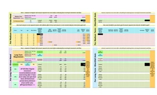 2018 2020 0 0 0 0 0 0 0 0 0 0
5352902 1628133 0 0 0 0 6981035 0 0 0 0 0 0 0
0 0 0 0 0 0 0 0 0 0 0 0 0 0
Lumpsum 3479019 890645 0 0 0 0 4369664 Lumpsum 0 0 0 0 0 0 0
Monthly 59688 10929 0 0 0 0 70617 Monthly 0 0 0 0 0 0 0
Sr. No. Year Age Rate of Return
Lump sum
Investment
Require /
Opening
Balance
0
Need-
Buying a
New House
Need-New
Motor Car
Need-New
Activa
Scooter for
Ankita
Need-New
Motor Bike
Total
Needs
Interest on
Balance
Amt.
Closing
Balance
Lump sum
Investment
Require /
Opening
Balance
0
Need-Buying
a New House
Need-New
Motor Car
Need-New
Activa
Scooter for
Ankita
Need-New
Motor Bike
Total Needs
Interest on
Balance
Amt.
Closing
Balance
1 2013 43 9% 4369664 393270 4762933 0 0 0 0
2 2014 44 9% 4762933 0 0 0 0 0 0 0 428664 5191598 0 0 0 0 0 0 0 0 0 0
3 2015 45 9% 5191598 0 0 0 0 0 0 0 467244 5658841 0 0 0 0 0 0 0 0 0 0
4 2016 46 9% 5658841 0 0 0 0 0 0 0 509296 6168137 0 0 0 0 0 0 0 0 0 0
5 2017 47 9% 6168137 0 0 0 0 0 0 0 555132 6723269 0 0 0 0 0 0 0 0 0 0
6 2018 48 9% 6723269 5352902 0 0 0 0 0 5352902 123333 1493700 0 0 0 0 0 0 0 0 0 0
7 2019 49 9% 1493700 0 0 0 0 0 0 0 134433 1628133 0 0 0 0 0 0 0 0 0 0
8 2020 50 9% 1628133 0 1628133 0 0 0 0 1628133 0 0 0 0 0 0 0 0 0 0 0 0
0 0 2022 2025 0 0 0 0 0 0 0 0 0
0 0 99950 151090 0 0 0 251040 0 0 0 0 0 0 0
0 0 0 0 0 0 0 0 0 0 0 0 0
0 0 0 0 0 0 0 0 0 0 0 0 0 0 0
0 0 0 0 0 0 0 0 0 0 0 0 0 0 0
0 0 2022 2025 0 0 0 0 0 0 0 0 0
0 0 99950 151090 0 0 0 251040 0 0 0 0 0 0 0
0 0 0 0 0 0 0 0 0 0 0 0 0 0 0
Pre Retirement 12%
Post
Retirement
8% Lumpsum 0 0 36043 38781 0 0 0 74824 Lumpsum 0 0 0 0 0 0 0
Monthly 0 0 437 374 0 0 0 811 Monthly 0 0 0 0 0 0 0
Quarterly 0 0 1307 1125 0 0 0 2433 Quarterly 0 0 0 0 0 0 0
Half Yearly 0 0 2606 2256 0 0 0 4862 Half Yearly 0 0 0 0 0 0 0
Yearly 0 0 5178 4530 0 0 0 9708 Yearly 0 0 0 0 0 0 0
Monthly 0 0 0 513 469 0 0 982 Monthly 0 0 0 0 0 0 0 0
Quarterly 0 0 0 1534 1405 0 0 2939 Quarterly 0 0 0 0 0 0 0 0
Half Yearly 0 0 0 3051 2805 0 0 5856 Half Yearly 0 0 0 0 0 0 0 0
Yearly 0 0 0 6040 5590 0 0 11630 Yearly 0 0 0 0 0 0 0 0
Monthly 0 0 0 599 582 0 0 1181 Monthly 0 0 0 0 0 0 0 0
Quarterly 0 0 0 1791 1741 0 0 3532 Quarterly 0 0 0 0 0 0 0 0
Half Yearly 0 0 0 3562 3468 0 0 7030 Half Yearly 0 0 0 0 0 0 0 0
Yearly 0 0 0 7042 6882 0 0 13925 Yearly 0 0 0 0 0 0 0 0
Amount required to be invest after calculating & analysing future earning & Investment cash flow.
How much shortfall in your future goal & amount required to be invest for shortfall in goal?
ForMediumTerm-GrossNeed
ForMediumTerm-ShortfallAmt.
Gross - Lumpsum Or Regular Cash amount required to be invest before analysing future earning & Investment cash flow.
ForLongTerm-GrossNeed
ForLongTerm-ShortfallAmt.
Regular
Investment
Amount is
suggested
upto Goal
Starting Year
OR
Upto
Retirement
Year -
Whichever is
arising
earlier.
Amount required to be invest after calculating & analysing future earning & Investment cash flow.
Pre
Retirement
Post
Retirement
Consolidate
d
Requirement
Gross - Lumpsum Or Regular Cash amount required to be invest before analysing future earning & Investment cash flow.
SIP OR Other Regular
Investment
recommendations are for
need arising after 5 Years
from today and upto Goal
Starts OR Retirement
period starts,whichever
arises earlier only.-
@Projected Return ->>
12%
9%
Regular
Investment
Amount is
suggested
upto Goal
Starting
Year
OR
Upto
Retirement
Year -
Whichever
is arising
earlier.
Required in Year / From Year
Required in Year / From Year
Required Amount
Pre Retirement
Post
Retirement
Consolidated
Requirement
Lumpsum Investment to be required @%
15%
9%
15%
Medium Term
Requirement (if any)
Required in Year / From Year
Required Amount
Investment to be required @%
Required Amount
Required in Year / From Year
Required Amount
Long Term
Requirement
Pre Retirement Period
How much amount is to be required in future with inflation effect & how much amount is to be invested today for entire future goal cost?
 