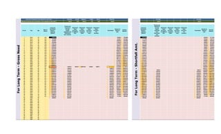 0 3931403 65728 2980531 17508 35017 7030187 0 3313709 0 0 0 0 3313709
0 39497 660 29944 176 352 70629 0 33291 0 0 0 0 33291
Sr. No. Year Age
Rate of
Return
Lump sum
Investment
Require /
Opening
Balance
Funds to be
required to
provide
regular
expenses from
Retirement
year onwards.
Retirement
Need
Provision -
For Medical
Exp.
Retirement
Need
Provision -
Lumpsum
Need
Retirement
Need
Provision -
For Tour -
Yatra
Retirement
Need
Provision -
For
Donation
Total Needs
Interest on
Balance
Amt.
Closing
Balance
Lump sum
Investment
Require /
Opening
Balance
Funds to be
required to
provide
regular
expenses
from
Retirement
year
onwards.
Retirement
Need
Provision -
For Medical
Exp.
Retirement
Need
Provision -
Lumpsum
Need
Retirement
Need
Provision -
For Tour -
Yatra
Retirement
Need
Provision -
For
Donation
Total Needs
Interest on
Balance
Amt.
Closing
Balance
1 2013 43 12% 7030187 843622 7873809 3313709 397645 3711354
2 2014 44 12% 7873809 0 0 0 0 0 0 944857 8818667 3711354 0 0 0 0 0 0 445362 4156716
3 2015 45 12% 8818667 0 0 0 0 0 0 1058240 9876906 4156716 0 0 0 0 0 0 498806 4655522
4 2016 46 12% 9876906 0 0 0 0 0 0 1185229 11062135 4655522 0 0 0 0 0 0 558663 5214185
5 2017 47 12% 11062135 0 0 0 0 0 0 1327456 12389592 5214185 0 0 0 0 0 0 625702 5839887
6 2018 48 12% 12389592 0 0 0 0 0 0 1486751 13876342 5839887 0 0 0 0 0 0 700786 6540673
7 2019 49 12% 13876342 0 0 0 0 0 0 1665161 15541504 6540673 0 0 0 0 0 0 784881 7325554
8 2020 50 12% 15541504 0 0 0 0 0 0 1864980 17406484 7325554 0 0 0 0 0 0 879067 8204621
9 2021 51 12% 17406484 0 0 0 0 0 0 2088778 19495262 8204621 0 0 0 0 0 0 984554 9189175
10 2022 52 12% 19495262 0 0 0 0 0 0 2339431 21834694 9189175 0 0 0 0 0 0 1102701 10291876
11 2023 53 12% 21834694 0 0 0 0 0 0 2620163 24454857 10291876 0 0 0 0 0 0 1235025 11526901
12 2024 54 12% 24454857 0 0 0 0 0 0 2934583 27389440 11526901 0 0 0 0 0 0 1383228 12910130
13 2025 55 12% 27389440 0 0 0 0 0 0 3286733 30676172 12910130 0 0 0 0 0 0 1549216 14459345
14 2026 56 12% 30676172 0 0 0 0 0 0 3681141 34357313 14459345 0 0 0 0 0 0 1735121 16194467
15 2027 57 12% 34357313 0 0 0 0 0 0 4122878 38480191 16194467 0 0 0 0 0 0 1943336 18137802
16 2028 58 12% 38480191 0 0 0 0 0 0 4617623 43097813 18137802 0 0 0 0 0 0 2176536 20314339
17 2029 59 12% 43097813 0 0 0 0 0 0 5171738 48269551 20314339 0 0 0 0 0 0 2437721 22752059
18 2030 60 12% 48269551 0 0 0 0 0 0 5792346 54061897 22752059 0 0 0 0 0 0 2730247 25482307
19 2031 61 8% 54061897 1349747 505447 22920183 134639 269277 25179293 2310608 31193213 25482307 0 0 0 0 0 0 2038585 27520891
20 2032 62 8% 31193213 1485272 0 0 0 0 1485272 2376635 32084575 27520891 0 0 0 0 0 0 2201671 29722562
21 2033 63 8% 32084575 1631542 0 0 0 0 1631542 2436243 32889276 29722562 848819 0 0 0 0 848819 2309899 31183643
22 2034 64 8% 32889276 1789430 0 0 0 0 1789430 2487988 33587834 31183643 1202430 0 0 0 0 1202430 2398497 32379711
23 2035 65 8% 33587834 1959888 0 0 0 0 1959888 2530236 34158182 32379711 1346106 0 0 0 0 1346106 2482688 33516293
24 2036 66 8% 34158182 2143941 0 0 0 0 2143941 2561139 34575380 33516293 1502052 0 0 0 0 1502052 2561139 34575380
25 2037 67 8% 34575380 2342706 0 0 0 0 2342706 2578614 34811287 34575380 2342706 0 0 0 0 2342706 2578614 34811287
26 2038 68 8% 34811287 2557391 0 0 0 0 2557391 2580312 34834208 34811287 2557391 0 0 0 0 2557391 2580312 34834208
27 2039 69 8% 34834208 2789306 0 0 0 0 2789306 2563592 34608494 34834208 2789306 0 0 0 0 2789306 2563592 34608494
28 2040 70 8% 34608494 3039872 0 0 0 0 3039872 2525490 34094111 34608494 3039872 0 0 0 0 3039872 2525490 34094111
29 2041 71 8% 34094111 3310629 0 0 0 0 3310629 2462679 33246160 34094111 3310629 0 0 0 0 3310629 2462679 33246160
30 2042 72 8% 33246160 3603250 0 0 0 0 3603250 2371433 32014343 33246160 3603250 0 0 0 0 3603250 2371433 32014343
31 2043 73 8% 32014343 3919547 0 0 0 0 3919547 2247584 30342380 32014343 3919547 0 0 0 0 3919547 2247584 30342380
32 2044 74 8% 30342380 4261488 0 0 0 0 4261488 2086471 28167364 30342380 4261488 0 0 0 0 4261488 2086471 28167364
33 2045 75 8% 28167364 4631207 0 0 0 0 4631207 1882893 25419049 28167364 4631207 0 0 0 0 4631207 1882893 25419049
34 2046 76 8% 25419049 5031022 0 0 0 0 5031022 1631042 22019070 25419049 5031022 0 0 0 0 5031022 1631042 22019070
35 2047 77 8% 22019070 5463447 0 0 0 0 5463447 1324450 17880073 22019070 5463447 0 0 0 0 5463447 1324450 17880073
36 2048 78 8% 17880073 5931213 0 0 0 0 5931213 955909 12904768 17880073 5931213 0 0 0 0 5931213 955909 12904768
37 2049 79 8% 12904768 6437285 0 0 0 0 6437285 517399 6984881 12904768 6437285 0 0 0 0 6437285 517399 6984881
38 2050 80 0% 6984881 6984881 0 0 0 0 6984881 0 0 6984881 6984881 0 0 0 0 6984881 0 0
39 2051 81 0% 0 0 0 0 0 0 0 0 0 0 0 0 0 0 0 0 0 0
40 2052 82 0% 0 0 0 0 0 0 0 0 0 0 0 0 0 0 0 0 0 0
41 2053 83 0% 0 0 0 0 0 0 0 0 0 0 0 0 0 0 0 0 0 0
42 2054 84 0% 0 0 0 0 0 0 0 0 0 0 0 0 0 0 0 0 0 0
43 2055 85 0% 0 0 0 0 0 0 0 0 0 0 0 0 0 0 0 0 0 0
44 2056 86 0% 0 0 0 0 0 0 0 0 0 0 0 0 0 0 0 0 0 0
45 2057 87 0% 0 0 0 0 0 0 0 0 0 0 0 0 0 0 0 0 0 0
46 2058 88 0% 0 0 0 0 0 0 0 0 0 0 0 0 0 0 0 0 0 0
47 2059 89 0% 0 0 0 0 0 0 0 0 0 0 0 0 0 0 0 0 0 0
48 2060 90 0% 0 0 0 0 0 0 0 0 0 0 0 0 0 0 0 0 0 0
49 2061 91 0% 0 0 0 0 0 0 0 0 0 0 0 0 0 0 0 0 0 0
50 2062 92 0% 0 0 0 0 0 0 0 0 0 0 0 0 0 0 0 0 0 0
51 2063 93 0% 0 0 0 0 0 0 0 0 0 0 0 0 0 0 0 0 0 0
Lump sum Investment to be required for each Goal
Monthly Investment (up to Goal Start ) to be required for each Goal
ForLongTerm-GrossNeed
ForLongTerm-ShortfallAmt.
 