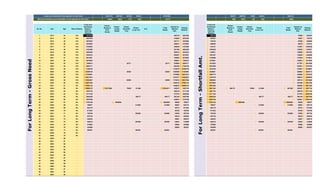 0 1821517 409735 46103 95431 0 2372786 0 69857 409735 9108 95431 0 584131
0 12685 2853 514 665 0 16717 0 486 2853 63 665 0 4068
Sr. No. Year Age Rate of Return
Lump sum
Investment
Require /
Opening
Balance
Dream-
Buying A
Farm
House
Dream-
Create
Wealth
Dream-
Domestic
Tour
Dream-
Long Tour
N.A.
Total
Needs
Interest on
Balance
Amt.
Closing
Balance
Lump sum
Investment
Require /
Opening
Balance
Dream-
Buying A
Farm
House
Dream-
Create
Wealth
Dream-
Domestic
Tour
Dream-
Long Tour
Total
Needs
Interest on
Balance
Amt.
Closing
Balance
1 2013 43 12% 2372786 284734 2657520 584131 70096 654227
2 2014 44 12% 2657520 0 0 0 0 0 0 318902 2976423 654227 0 0 0 0 0 0 78507 732734
3 2015 45 12% 2976423 0 0 0 0 0 0 357171 3333594 732734 0 0 0 0 0 0 87928 820662
4 2016 46 12% 3333594 0 0 0 0 0 0 400031 3733625 820662 0 0 0 0 0 0 98479 919141
5 2017 47 12% 3733625 0 0 0 0 0 0 448035 4181660 919141 0 0 0 0 0 0 110297 1029438
6 2018 48 12% 4181660 0 0 0 0 0 0 501799 4683459 1029438 0 0 0 0 0 0 123533 1152971
7 2019 49 12% 4683459 0 0 0 0 0 0 562015 5245474 1152971 0 0 0 0 0 0 138356 1291327
8 2020 50 12% 5245474 0 0 0 0 0 0 629457 5874931 1291327 0 0 0 0 0 0 154959 1446286
9 2021 51 12% 5874931 0 0 0 0 0 0 704992 6579922 1446286 0 0 0 0 0 0 173554 1619841
10 2022 52 12% 6579922 0 0 0 0 0 0 789591 7369513 1619841 0 0 0 0 0 0 194381 1814222
11 2023 53 12% 7369513 0 0 44771 0 0 44771 878969 8203711 1814222 0 0 0 0 0 0 217707 2031928
12 2024 54 12% 8203711 0 0 0 0 0 0 984445 9188156 2031928 0 0 0 0 0 0 243831 2275760
13 2025 55 12% 9188156 0 0 0 0 0 0 1102579 10290735 2275760 0 0 0 0 0 0 273091 2548851
14 2026 56 12% 10290735 0 0 53323 0 0 53323 1228489 11465901 2548851 0 0 0 0 0 0 305862 2854713
15 2027 57 12% 11465901 0 0 0 0 0 0 1375908 12841810 2854713 0 0 0 0 0 0 342566 3197278
16 2028 58 12% 12841810 0 0 0 0 0 0 1541017 14382827 3197278 0 0 0 0 0 0 383673 3580952
17 2029 59 12% 14382827 0 0 63509 0 0 63509 1718318 16037636 3580952 0 0 0 0 0 0 429714 4010666
18 2030 60 12% 16037636 0 0 0 0 0 0 1924516 17962152 4010666 0 0 0 0 0 0 481280 4491946
19 2031 61 8% 17962152 0 0 0 0 0 0 1436972 19399125 4491946 0 0 0 0 0 0 359356 4851302
20 2032 62 8% 19399125 15127998 0 75640 151280 0 15354917 323537 4367744 4851302 580175 0 75640 151280 0 807095 323537 4367744
21 2033 63 8% 4367744 0 0 0 0 0 0 349419 4717163 4367744 0 0 0 0 0 0 349419 4717163
22 2034 64 8% 4717163 0 0 0 0 0 0 377373 5094536 4717163 0 0 0 0 0 0 377373 5094536
23 2035 65 8% 5094536 0 0 0 180177 0 180177 393149 5307508 5094536 0 0 0 180177 0 180177 393149 5307508
24 2036 66 8% 5307508 0 0 0 0 0 0 424601 5732109 5307508 0 0 0 0 0 0 424601 5732109
25 2037 67 8% 5732109 0 5000000 0 0 0 5000000 58569 790677 5732109 0 5000000 0 0 0 5000000 58569 790677
26 2038 68 8% 790677 0 0 0 214594 0 214594 46087 622170 790677 0 0 0 214594 0 214594 46087 622170
27 2039 69 8% 622170 0 0 0 0 0 0 49774 671944 622170 0 0 0 0 0 0 49774 671944
28 2040 70 8% 671944 0 0 0 0 0 0 53756 725700 671944 0 0 0 0 0 0 53756 725700
29 2041 71 8% 725700 0 0 0 255584 0 255584 37609 507725 725700 0 0 0 255584 0 255584 37609 507725
30 2042 72 8% 507725 0 0 0 0 0 0 40618 548343 507725 0 0 0 0 0 0 40618 548343
31 2043 73 8% 548343 0 0 0 0 0 0 43867 592210 548343 0 0 0 0 0 0 43867 592210
32 2044 74 8% 592210 0 0 0 304405 0 304405 23024 310829 592210 0 0 0 304405 0 304405 23024 310829
33 2045 75 8% 310829 0 0 0 0 0 0 24866 335696 310829 0 0 0 0 0 0 24866 335696
34 2046 76 8% 335696 0 0 0 0 0 0 26856 362551 335696 0 0 0 0 0 0 26856 362551
35 2047 77 8% 362551 0 0 0 362551 0 362551 0 0 362551 0 0 0 362551 0 362551 0 0
36 2048 78 8% 0 0 0 0 0 0 0 0 0 0 0 0 0 0 0 0 0 0
37 2049 79 8% 0 0 0 0 0 0 0 0 0 0 0 0 0 0 0 0 0 0
38 2050 80 0% 0 0 0 0 0 0 0 0 0 0 0 0 0 0 0 0 0 0
39 2051 81 0% 0 0 0 0 0 0 0 0 0 0 0 0 0 0 0 0 0 0
40 2052 82 0% 0 0 0 0 0 0 0 0 0 0 0 0 0 0 0 0 0 0
41 2053 83 0% 0 0 0 0 0 0 0 0 0 0 0 0 0 0 0 0 0 0
42 2054 84 0% 0 0 0 0 0 0 0 0 0 0 0 0 0 0 0 0 0 0
43 2055 85 0% 0 0 0 0 0 0 0 0 0 0 0 0 0 0 0 0 0 0
44 2056 86 0% 0 0 0 0 0 0 0 0 0 0 0 0 0 0 0 0 0 0
45 2057 87 0% 0 0 0 0 0 0 0 0 0 0 0 0 0 0 0 0 0 0
46 2058 88 0% 0 0 0 0 0 0 0 0 0 0 0 0 0 0 0 0 0 0
47 2059 89 0% 0 0 0 0 0 0 0 0 0 0 0 0 0 0 0 0 0 0
48 2060 90 0% 0 0 0 0 0 0 0 0 0 0 0 0 0 0 0 0 0 0
49 2061 91 0% 0 0 0 0 0 0 0 0 0 0 0 0 0 0 0 0 0 0
50 2062 92 0% 0 0 0 0 0 0 0 0 0 0 0 0 0 0 0 0 0 0
51 2063 93 0% 0 0 0 0 0 0 0 0 0 0 0 0 0 0 0 0 0 0
ForLongTerm-GrossNeed
ForLongTerm-ShortfallAmt.
Lump sum Investment to be required for each Goal
Monthly Investment (up to Goal Start ) to be required for each Goal
 