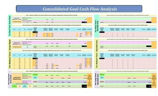 91025 91025 0 0 0 182050 0 0 0 0 0 0
0 0
Lumpsum 77812 77812 0 0 0 155624 Lumpsum 0 0 0 0 0 0
Sr. No. Year Age Rate of Return
Lump sum
Investment
Require /
Opening
Balance
0
Child Future -
Planning For-
Ankita Patel
Child Future -
Planning For-
Nikunj Patel
Future Need
Planning
Retirement
Planning
Future Dream
Planning
Total Needs
Interest on
Balance Amt.
Closing Balance
Lump sum
Investment
Require /
Opening
Balance
Child Future -
Planning For-
Ankita Patel
Child Future -
Planning For-
Nikunj Patel
Future Need
Planning
Retirement
Planning
Future Dream
Planning
0 Total Needs
Interest on
Balance Amt.
Closing Balance
1 2013 43 8% 155624 12450 168074 0 0 0
2 2014 44 8% 168074 27500 27500 0 0 0 55000 9046 122120 0 0 0 0 0 0 0 0 0
3 2015 45 8% 122120 30250 30250 0 0 0 60500 4930 66550 0 0 0 0 0 0 0 0 0
4 2016 46 8% 66550 33275 33275 0 0 0 66550 0 0 0 0 0 0 0 0 0 0 0
441668 247821 6981035 0 37591 7708115 0 0 0 0 0 0
0 0
Lumpsum 273407 147797 4369664 0 20563 4811432 Lumpsum 0 0 0 0 0 0
Monthly 0 Monthly 0
Sr. No. Year Age Rate of Return
Lump sum
Investment
Require /
Opening
Balance
0
Child Future -
Planning For-
Ankita Patel
Child Future -
Planning For-
Nikunj Patel
Future Need
Planning
Retirement
Planning
Future Dream
Planning
Total Needs
Interest on
Balance Amt.
Closing Balance
Lump sum
Investment
Require /
Opening
Balance
0
Child Future -
Planning For-
Ankita Patel
Child Future -
Planning For-
Nikunj Patel
Future Need
Planning
Retirement
Planning
Future Dream
Planning
0 Total Needs
Interest on
Balance Amt.
Closing Balance
1 2013 43 9% 4811432 433029 5244461 0 0 0 0
2 2014 44 9% 5244461 0 0 0 0 0 0 472001 5716462 0 0 0 0 0 0 0 0 0
3 2015 45 9% 5716462 0 0 0 0 0 0 514482 6230944 0 0 0 0 0 0 0 0 0
4 2016 46 9% 6230944 0 0 0 0 0 0 560785 6791728 0 0 0 0 0 0 0 0 0
5 2017 47 9% 6791728 95167 36603 0 0 0 131769 599396 7259356 0 0 0 0 0 0 0 0 0
6 2018 48 9% 7259356 104683 40263 5352902 0 0 5497848 158536 1920043 0 0 0 0 0 0 0 0 0
7 2019 49 9% 1920043 115151 44289 0 0 0 159440 158454 1919057 0 0 0 0 0 0 0 0 0
8 2020 50 9% 1919057 126667 126667 1628133 0 37591 1919057 0 0 0 0 0 0 0 0 0 0 0
3482643 8975746 251040 0 161603 12871032 0 0 0 0 0 0
0 1326649 0 94492612 21672229 117491489 0 0 0 65202652 7124406 72327058
0 0
3482643 10302395 251040 94492612 21833832 130362522 0 0 0 65202652 7124406 72327058
0 0
Pre Retirement 12%
Post
Retirement 8% Lumpsum 895233 1801861 74824 7030187 2372786 12174890 Lumpsum 0 0 0 3313709 584131 3897840
ForLongTerm
GrossNeed
ForLongTerm
ShortfallAmt.
Amount required to be invest after calculating & analysing future earning & Investment cash flow.
Gross - Lumpsum Or Regular Cash amount required to be invest before analysing future earning & Investment cash flow.
How much amount is to be required in future with inflation effect & how much amount is to be invested today for entire future goal cost?
ForMediumTerm-GrossNeed
ForMediumTerm-ShortfallAmt.
Amount required to be invest after calculating & analysing future earning & Investment cash flow.
How much shortfall in your future goal & amount required to be invest for shortfall in goal?
Pre Retirement
Post
Retirement
Consolidated
Requirement
Regular
Investment
Amount is
suggested upto
Goal Starting
Year
OR
Upto
Retirement
Year -
Whichever is
arising earlier.
Required Amount
Required in Year / From Year
Required Amount
Gross - Lumpsum Or Regular Cash amount required to be invest before analysing future earning & Investment cash flow. Amount required to be invest after calculating & analysing future earning & Investment cash flow.
How much amount is to be required in future with inflation effect & how much amount is to be invested today for entire future goal cost? How much shortfall in your future goal & amount required to be invest for shortfall in goal?
ForShortTerm-GrossNeed
ForShortTerm-
ShortfallAmt.
Investment to be required @%
Short Term
Requirement (if any)
Pre Retirement Period
8%
Required in Year / From Year
Required Amount
Regular
Investment
Amount is
suggested upto
Goal Starting
Year
OR
Upto
Retirement
Year -
Whichever is
arising earlier.
Pre Retirement
Post
Retirement
Consolidated
Requirement
Gross - Lumpsum Or Regular Cash amount required to be invest before analysing future earning & Investment cash flow.
Medium Term
Requirement (if any)
Required in Year / From Year
Required Amount
Investment to be required @%
Pre Retirement Period
9%
15%
Required in Year / From Year
Long Term
Requirement
Required Amount
Lumpsum Investment to be required @%
Required in Year / From Year
 