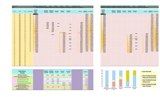 0 895233 1801861 74824 7030187 2372786 12174890 0 0 0 0 3313709 584131 3897840
0 0 0 0 0 0 0 0 0 0 0 0 0 0
Sr. No. Year Age Rate of Return
Lump sum
Investment
Require /
Opening
Balance
Child Future -
Planning For-
Ankita Patel
Child Future -
Planning For-
Nikunj Patel
Future Need
Planning
Retirement
Planning
Future Dream
Planning
Total Needs
Interest on
Balance Amt.
Closing Balance
Lump sum
Investment
Require /
Opening
Balance
Child Future -
Planning For-
Ankita Patel
Child Future -
Planning For-
Nikunj Patel
Future Need
Planning
Retirement
Planning
Future Dream
Planning
Total Needs
Interest on
Balance Amt.
Closing Balance
1 2013 43 12% 12174890 1460987 13635877 3897840 467741 4365580
2 2014 44 12% 13635877 0 0 0 0 0 0 1636305 15272182 4365580 0 0 0 0 0 0 523870 4889450
3 2015 45 12% 15272182 0 0 0 0 0 0 1832662 17104844 4889450 0 0 0 0 0 0 586734 5476184
4 2016 46 12% 17104844 0 0 0 0 0 0 2052581 19157425 5476184 0 0 0 0 0 0 657142 6133326
5 2017 47 12% 19157425 0 0 0 0 0 0 2298891 21456316 6133326 0 0 0 0 0 0 735999 6869325
6 2018 48 12% 21456316 0 0 0 0 0 0 2574758 24031074 6869325 0 0 0 0 0 0 824319 7693644
7 2019 49 12% 24031074 0 0 0 0 0 0 2883729 26914803 7693644 0 0 0 0 0 0 923237 8616881
8 2020 50 12% 26914803 0 0 0 0 0 0 3229776 30144580 8616881 0 0 0 0 0 0 1034026 9650907
9 2021 51 12% 30144580 214359 139333 0 0 0 353692 3574907 33365794 9650907 0 0 0 0 0 0 1158109 10809016
10 2022 52 12% 33365794 235795 153267 99950 0 0 489012 3945214 36821996 10809016 0 0 0 0 0 0 1297082 12106098
11 2023 53 12% 36821996 259374 168593 0 0 44771 472739 4361911 40711169 12106098 0 0 0 0 0 0 1452732 13558830
12 2024 54 12% 40711169 427968 427968 0 0 0 855935 4782628 44637862 13558830 0 0 0 0 0 0 1627060 15185889
13 2025 55 12% 44637862 470764 470764 151090 0 0 1092619 5225429 48770672 15185889 0 0 0 0 0 0 1822307 17008196
14 2026 56 12% 48770672 517841 517841 0 0 53323 1089005 5721800 53403468 17008196 0 0 0 0 0 0 2040984 19049179
15 2027 57 12% 53403468 1356542 759500 0 0 0 2116042 6154491 57441917 19049179 0 0 0 0 0 0 2285902 21335081
16 2028 58 12% 57441917 0 835450 0 0 0 835450 6792776 63399243 21335081 0 0 0 0 0 0 2560210 23895291
17 2029 59 12% 63399243 0 918995 0 0 63509 982503 7490009 69906748 23895291 0 0 0 0 0 0 2867435 26762725
18 2030 60 12% 69906748 0 4584037 0 0 0 4584037 7838725 73161437 26762725 0 0 0 0 0 0 3211527 29974253
19 2031 61 8% 73161437 0 0 0 25179293 0 25179293 3838572 51820716 29974253 0 0 0 0 0 0 2397940 32372193
20 2032 62 8% 51820716 0 0 0 1485272 15354917 16840190 2798442 37778968 32372193 0 0 0 0 807095 807095 2525208 34090306
21 2033 63 8% 37778968 0 1326649 0 1631542 0 2958191 2785662 37606439 34090306 0 0 0 848819 0 848819 2659319 35900806
22 2034 64 8% 37606439 0 0 0 1789430 0 1789430 2865361 38682370 35900806 0 0 0 1202430 0 1202430 2775870 37474247
23 2035 65 8% 38682370 0 0 0 1959888 180177 2140064 2923384 39465690 37474247 0 0 0 1346106 180177 1526283 2875837 38823801
24 2036 66 8% 39465690 0 0 0 2143941 0 2143941 2985740 40307488 38823801 0 0 0 1502052 0 1502052 2985740 40307488
25 2037 67 8% 40307488 0 0 0 2342706 5000000 7342706 2637183 35601965 40307488 0 0 0 2342706 5000000 7342706 2637183 35601965
26 2038 68 8% 35601965 0 0 0 2557391 214594 2771985 2626398 35456378 35601965 0 0 0 2557391 214594 2771985 2626398 35456378
27 2039 69 8% 35456378 0 0 0 2789306 0 2789306 2613366 35280438 35456378 0 0 0 2789306 0 2789306 2613366 35280438
28 2040 70 8% 35280438 0 0 0 3039872 0 3039872 2579245 34819811 35280438 0 0 0 3039872 0 3039872 2579245 34819811
29 2041 71 8% 34819811 0 0 0 3310629 255584 3566214 2500288 33753885 34819811 0 0 0 3310629 255584 3566214 2500288 33753885
30 2042 72 8% 33753885 0 0 0 3603250 0 3603250 2412051 32562686 33753885 0 0 0 3603250 0 3603250 2412051 32562686
31 2043 73 8% 32562686 0 0 0 3919547 0 3919547 2291451 30934590 32562686 0 0 0 3919547 0 3919547 2291451 30934590
32 2044 74 8% 30934590 0 0 0 4261488 304405 4565893 2109496 28478193 30934590 0 0 0 4261488 304405 4565893 2109496 28478193
33 2045 75 8% 28478193 0 0 0 4631207 0 4631207 1907759 25754745 28478193 0 0 0 4631207 0 4631207 1907759 25754745
34 2046 76 8% 25754745 0 0 0 5031022 0 5031022 1657898 22381621 25754745 0 0 0 5031022 0 5031022 1657898 22381621
35 2047 77 8% 22381621 0 0 0 5463447 362551 5825998 1324450 17880073 22381621 0 0 0 5463447 362551 5825998 1324450 17880073
36 2048 78 8% 17880073 0 0 0 5931213 0 5931213 955909 12904768 17880073 0 0 0 5931213 0 5931213 955909 12904768
37 2049 79 8% 12904768 0 0 0 6437285 0 6437285 517399 6984881 12904768 0 0 0 6437285 0 6437285 517399 6984881
38 2050 80 0% 6984881 0 0 0 6984881 0 6984881 0 0 6984881 0 0 0 6984881 0 6984881 0 0
39 2051 81 0% 0 0 0 0 0 0 0 0 0 0 0 0 0 0 0 0 0 0
40 2052 82 0% 0 0 0 0 0 0 0 0 0 0 0 0 0 0 0 0 0 0
41 2053 83 0% 0 0 0 0 0 0 0 0 0 0 0 0 0 0 0 0 0 0
42 2054 84 0% 0 0 0 0 0 0 0 0 0 0 0 0 0 0 0 0 0 0
43 2055 85 0% 0 0 0 0 0 0 0 0 0 0 0 0 0 0 0 0 0 0
44 2056 86 0% 0 0 0 0 0 0 0 0 0 0 0 0 0 0 0 0 0 0
45 2057 87 0% 0 0 0 0 0 0 0 0 0 0 0 0 0 0 0 0 0 0
46 2058 88 0% 0 0 0 0 0 0 0 0 0 0 0 0 0 0 0 0 0 0
47 2059 89 0% 0 0 0 0 0 0 0 0 0 0 0 0 0 0 0 0 0 0
48 2060 90 0% 0 0 0 0 0 0 0 0 0 0 0 0 0 0 0 0 0 0
49 2061 91 0% 0 0 0 0 0 0 0 0 0 0 0 0 0 0 0 0 0 0
50 2062 92 0% 0 0 0 0 0 0 0 0 0 0 0 0 0 0 0 0 0 0
51 2063 93 0% 0 0 0 0 0 0 0 0 0 0 0 0 0 0 0 0 0 0
Child Future -
Planning For-
Ankita Patel
Child Future -
Planning For-
Nikunj Patel
Future Need
Planning
Retirement
Planning
Future Dream
Planning
Total Amount
4015335 10641241 7232076 94492612 21871422 138252686
Goal Funding through Sale of Assets271308 3220673 3270621 0 6762602
Goal Funding through Future Loan0 1146009 1308041 0 2454050
Goal Funding through Financial Investments3744027 6274559 2653414 29289959 14747017 56708977
Goal Shortfall 0 0 0 65202652 7124406 72327058
100% 100% 100% 31% 67% 48%
0% 0% 0% 69% 33% 52%
Total amt. required - Monthly
Total Lump sum amt. required
Shortfall of Goal Amount (% wise ) : :
Calculating with your actual cash flow. :
Goal Status :
Particulars
Total Amount of Future Goal : -
To be required - (Amount Rs. ) :
Possible Achievement of Future Goal (Amount Rs. ) : :
with your Actual Cash Flow :
Shortfall of Goal Amount : :
Calculating with your actual cash flow. :
Possible Achievement of Future Goal ( %wise ) : :
with your Actual Cash Flow :
Goal Funding through Sale of Assets
Goal Funding through Future Loan
Goal Funding through Financial Investments
Lump sum Investment to be required for each Goal Total Lump sum amt. required
Monthly Investment (up to Goal Start ) to be required for each Goal Total amt. required - Monthly
0%
10%
20%
30%
40%
50%
60%
70%
80%
90%
100%
Child Future -
Planning For-Ankita
Patel
Child Future -
Planning For-Nikunj
Patel
Future Need
Planning
Retirement Planning Future Dream
Planning
Goal Shortfall
Goal Funding through
Financial Investments
Goal Funding through
Future Loan
Goal Funding through
Sale of Assets
 