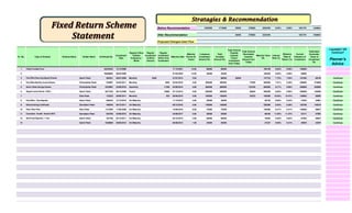 Before Recommendation 1625000 1713000 32000 270983 2224355 8.62% 8.85% 1851701 1509931
After Recommendation 32000 270983 2224355 1851701 1509931
Proposed Changes-Cash Flow 0 0 0 0 0
Sr. No. Type of Scheme Scheme Name Holder Name Certificate No.
Investment
Date
Regular Inflow
Outflow
Frequency /
Mode
Regular
Investment
Outflow
Amount
Regular
Investment
Inflow from
Investment
Maturity Date
Maturity
Period (In
Years)
Lumpsum
Investment
Amount Rs.
Total
Invested
Amount Rs.
Total Amount
Payable
towards
Future
Investment
from Today
Total Amount
Receivable
towards
Interest from
Today
Maturity Value
Rs.
Interest
Rate (%)
Effective
Rate of
Return (%)
Current
Valuation of
Investment
Estimated
Surrender
Value of
Investment
Rs.
Liquidate? OR
Continue?
Planner's
Advice
1 Public Provident Fund 0 0 34534543 12/12/2006 0 0 0 11/12/2021 15.00 80000 80000 0 0 196199 8.00% 8.00% 106000 0
2 0 0 0 76688884 08/04/2009 0 0 0 07/04/2024 15.00 45000 45000 0 0 160029 8.00% 8.00% 68000 0
3 Post Office Recurring Deposit Scheme 0 Samir Patel 984321 08/07/2009 Monthly 2000 0 07/07/2014 5.00 0 88000 32000 0 147724 7.72% 7.95% 107494 96745 Continue
4 Post Office Monthly Income Scheme 0 Chhotubhai Patel 542987 04/04/2011 Monthly 0 2050 03/04/2016 5.00 300000 300000 0 77900 300000 7.91% 8.20% 300000 270000 Continue
5 Senior Citizen Savings Scheme 0 Chhotubhai Patel 2333987 03/09/2010 Quarterly 0 11250 02/09/2015 5.00 500000 500000 0 123750 500000 8.71% 9.00% 500000 450000 Continue
6 Regular Income Bonds - NCD's 0 Samir Patel 5677333 08/12/2008 Yearly 0 18000 07/12/2014 6.00 200000 200000 0 36000 200000 9.00% 9.00% 200000 180000 Continue
7 0 0 Ekta Patel 122222 09/06/2011 Monthly 0 833 08/06/2016 5.00 100000 100000 0 33333 100000 10.00% 10.47% 100000 90000 Continue
8 Post Office - Time Deposits 0 Samir Patel 566444 12/12/2010 On Maturity 0 0 11/12/2013 3.00 40000 40000 0 0 50730 8.00% 8.24% 47646 42881 Continue
9 National Savings Certificates 0 Savitaben Patel 490345 09/12/2011 On Maturity 0 0 08/12/2016 5.00 150000 150000 0 0 226380 8.40% 8.58% 165798 149218 Continue
10 Kisan Vikas Patra 0 Ekta Patel 1127894 17/06/2008 On Maturity 0 0 16/06/2016 8.58 75000 75000 0 0 150000 8.41% 8.41% 109585 98627 Continue
11 Cumulative - Growth - Bonds & NCD 0 Savitaben Patel 654789 04/08/2012 On Maturity 0 0 03/08/2017 5.00 50000 50000 0 0 86446 11.00% 11.57% 53171 47854 Continue
12 Bank Fixed Deposits > 1 Year 0 Samir Patel 347765 03/12/2011 On Maturity 0 0 02/12/2014 3.00 60000 60000 0 0 79520 9.50% 9.84% 67363 60627 Continue
13 0 0 Samir Patel 4336899 09/06/2012 On Maturity 0 0 08/06/2013 1.00 25000 25000 0 0 27327 9.00% 9.31% 26643 23979 Continue
0 0 0 0 0 00/01/1900 0 0 0 0.00 0 0 0 0 0 0.00% 0.00% 0 0
0 0 0 0 0 00/01/1900 0 0 0 0.00 0 0 0 0 0 0.00% 0.00% 0 0
0 0 0 0 0 00/01/1900 0 0 0 0.00 0 0 0 0 0 0.00% 0.00% 0 0
0 0 0 0 0 00/01/1900 0 0 0 0.00 0 0 0 0 0 0.00% 0.00% 0 0
0 0 0 0 0 00/01/1900 0 0 0 0.00 0 0 0 0 0 0.00% 0.00% 0 0
0 0 0 0 0 00/01/1900 0 0 0 0.00 0 0 0 0 0 0.00% 0.00% 0 0
0 0 0 0 0 00/01/1900 0 0 0 0.00 0 0 0 0 0 0.00% 0.00% 0 0
0 0 0 0 0 00/01/1900 0 0 0 0.00 0 0 0 0 0 0.00% 0.00% 0 0
0 0 0 0 0 00/01/1900 0 0 0 0.00 0 0 0 0 0 0.00% 0.00% 0 0
0 0 0 0 0 00/01/1900 0 0 0 0.00 0 0 0 0 0 0.00% 0.00% 0 0
0 0 0 0 0 00/01/1900 0 0 0 0.00 0 0 0 0 0 0.00% 0.00% 0 0
0 0 0 0 0 00/01/1900 0 0 0 0.00 0 0 0 0 0 0.00% 0.00% 0 0
0 0 0 0 0 00/01/1900 0 0 0 0.00 0 0 0 0 0 0.00% 0.00% 0 0
0 0 0 0 0 00/01/1900 0 0 0 0.00 0 0 0 0 0 0.00% 0.00% 0 0
0 0 0 0 0 00/01/1900 0 0 0 0.00 0 0 0 0 0 0.00% 0.00% 0 0
0 0 0 0 0 00/01/1900 0 0 0 0.00 0 0 0 0 0 0.00% 0.00% 0 0
0 0 0 0 0 00/01/1900 0 0 0 0.00 0 0 0 0 0 0.00% 0.00% 0 0
 