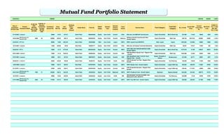 25/02/2013 1066500 1460138 393638 14.85%
Date of
Investment
OR Start Date
Present
Investment Mode
IF SIP OR
SWP,
Monthly
Amt. of SIP
OR SWP
Total No. of
Monthly
Transaction
through
SIP OR
SWP
Investment
Amount Rs.
Price
NAV Rs.
Unit
Alloted
Dividend
Recd. /
SWP
Amount
Holder Name Folio No.
Asset
Class
Scheme
Type
Scheme
Primary
Purpose
Fund
House
Scheme Name Fund Category
Fund Sub-
Category
No. of Units
Current NAV
Price
Current
Fund Value
Rs.
Net Profit /
Loss
CAGR (%)
For >1 Year
Abs. Ret.
For <1 Year
31/10/2007 Lumpsum 0 0 25000 97.25 257.07 0 Samir Patel 4565464565 Equity Open Ended Growth Birla Birla Sun Life MIDCAP Fund-Growth Equity Diversified Mid & Small Cap 257.069 119.94 30833 5833 4.02%
25/02/2009
SIP Running -For
General Goal
5000 48 240000 400.56 599.16 0 Samir Patel 4565465467 Equity Open Ended Growth Reliance
Reliance Growth Fund-Growth Plan-
Growth Option
Equity Diversified Multi Cap 599.164 505.3754 302803 62803 11.04%
24/03/2011 STP Out 0 0 80000 18.90 4232.80 0 Samir Patel 464534888 Debt Open Ended Liquid HDFC HDFC Liquid Fund-GROWTH Debt -Liquid Liquid 4232.804 22.6564 95900 15900 9.85%
10/10/2007 Lumpsum 0 0 12500 259.98 48.08 0 Ekta Patel 345465777 Equity Open Ended Growth Birla Birla Sun Life Equity Fund-Plan B(Growth) Equity Diversified Multi Cap 48.081 278.57 13394 894 1.29%
24/03/2011 STP in 0 0 70000 12.12 5775.58 0 Samir Patel 8823434323 Equity Open Ended Growth HDFC
HDFC MID-CAP OPPORTUNITIES FUND -
Growth Option
Equity Diversified Mid & Small Cap 5775.578 18.799 108575 38575 25.56%
04/01/2008 Lumpsum 0 0 72000 16.18 4449.39 0 Samir Patel 663665465 Equity Open Ended Growth DSP
DSP BlackRock Equity Fund - Regular Plan
- Growth
Equity Diversified Multi Cap 4449.388 18.048 80303 8303 2.14%
27/07/2007 Lumpsum 0 0 18000 40.21 447.65 0 Samir Patel 965675675 Equity Open Ended Growth DSP
DSP BlackRock India T.I.G.E.R. Fund -
Regular Plan - Growth
Equity -Thematic &
Others
Infrastructure 447.650 46.771 20937 2937 2.74%
23/08/2011 Lumpsum 0 0 25000 126.93 196.96 0 Samir Patel 96786776 Equity Open Ended ELSS ICICI
ICICI Prudential Tax Plan - Regular Plan -
Growth
Equity Diversified Tax Planning 196.959 159.05 31326 6326 16.09%
14/04/2009 Lumpsum 0 0 76000 129.73 585.85 0 Ekta Patel 5475675676 Equity Open Ended Growth HDFC HDFC Equity Fund - Growth Option Equity Diversified Large & Mid Cap 585.852 296.876 173925 97925 23.84%
07/10/2011 Lumpsum 0 0 23500 94.58 248.47 0 Samir Patel 2342423323 Equity Open Ended Growth ICICI
ICICI Prudential Dynamic - Regular Plan -
Growth
Equity Diversified Large & Mid Cap 248.467 117.0761 29090 5590 16.60%
24/07/2010
SIP Running -For
Retirement
7500 31 232500 188.72 1232.00 0 Samir Patel 324324324 Hybrid Open Ended Balanced HDFC HDFC Prudence Fund - Growth Option Balanced Equity-oriented 1232.000 243.322 299773 67273 18.50%
10/10/2011 Lumpsum 0 0 45000 54.50 825.69 0 Samir Patel 345435435 Equity Open Ended ELSS SBI
SBI MAGNUM TAXGAIN SCHEME 1993 -
REGULAR PLAN- GROWTH
Equity Diversified Tax Planning 825.688 67.56 55783 10783 16.83%
01/01/2009
SIP Running -For
General Goal
3000 49 147000 154.74 950.00 0 Samir Patel 234432432 Equity Open Ended Growth HDFC HDFC Top 200 Fund - Growth Option Equity Diversified Large & Mid Cap 950.000 228.943 217496 70496 17.89%
00/01/1900 0.00 0 0 0 0.00 0.00 0 0.00 0 0.00 0.000 0 0 0 0.00%
00/01/1900 0.00 0 0 0 0.00 0.00 0 0.00 0 0.00 0.000 0 0 0 0.00%
00/01/1900 0.00 0 0 0 0.00 0.00 0 0.00 0 0.00 0.000 0 0 0 0.00%
00/01/1900 0.00 0 0 0 0.00 0.00 0 0.00 0 0.00 0.000 0 0 0 0.00%
00/01/1900 0.00 0 0 0 0.00 0.00 0 0.00 0 0.00 0.000 0 0 0 0.00%
00/01/1900 0.00 0 0 0 0.00 0.00 0 0.00 0 0.00 0.000 0 0 0 0.00%
00/01/1900 0.00 0 0 0 0.00 0.00 0 0.00 0 0.00 0.000 0 0 0 0.00%
00/01/1900 0.00 0 0 0 0.00 0.00 0 0.00 0 0.00 0.000 0 0 0 0.00%
00/01/1900 0.00 0 0 0 0.00 0.00 0 0.00 0 0.00 0.000 0 0 0 0.00%
00/01/1900 0.00 0 0 0 0.00 0.00 0 0.00 0 0.00 0.000 0 0 0 0.00%
00/01/1900 0.00 0 0 0 0.00 0.00 0 0.00 0 0.00 0.000 0 0 0 0.00%
00/01/1900 0.00 0 0 0 0.00 0.00 0 0.00 0 0.00 0.000 0 0 0 0.00%
 