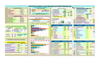 Liquidate Amt
331579 0
110000 525100
441579 441579 80000
Available Balance : Existing 100010
95530 40% 176631 0 705110
90000 30% 132474 Existing Liquidate Amt
95900 30% 132474 From Physical Gold / Silver 200000
281430 100% 441579 From Properties 1000000
160149 From Retirement Fund 155000
From O/s. Receivables / Loan 25000
From O/s. Receivables / Loan 50000 0
544961
131300 131300
413661
Balance Allocated towards Investment A/c. - Rs. : 394679
18982
LT Direct Equity 46200 46200 ST Cash A/C. + SB A/c. Balance 95530 95530 81101
ML Large & Mid Cap 420511 420511 ST Bank Fixed Deposit : < 1 Year 90000 90000 42474
LT Mid & Small Cap 139408 108575 ST Liquid 95900 95900 36574
0 - to - 3 8% ML Multi Cap 396499 383106 114679 ST FMP 0 0
4 - to - 7 9% ML Tax Planning 87110 31326 ST Gilt Medium & Long Term 0 0
ML Large Cap 0 0 140000 ST Gilt Short Term 0 0 60000
LT Banking 0 0 ST Income 0 0 80000
LT FMCG 0 0 ST Short Term 0 0
Age : 60 LT Pharma 0 0 ST Ultra Short Term 0 0
Year : 2030 LT Technology 0 0 SM Debt-oriented Aggressive 0 0
Age : 80 LT Equity: Others 0 0 SM Debt-oriented Conservative 0 0
Year : 2050 LT Infrastructure 20937 20937 ST Arbitrage 0 0
LT International 0 0 SM Asset Allocation 0 0
ML Equity-oriented 299773 299773 SM Hybrid: Others 0 0
LT Public Provident Fund 174000 174000 LT Reg. Prem.-ULIP 80000 0
MT Post Office Rec.Deposit 107494 107494 LT Reg. Prem.-ULPP 0 0
331579 MT Post Office MIS 300000 300000 LT Single Prem.-ULIP 62000 62000
110000 MT Senior Citizen Savings Scheme 500000 500000 LT Single Prem.-ULPP 0 0
281430 SM Post Office - Time Deposits 47646 47646 LT Reg. Prem. -Tradi. Life Ins. 1554863 374465
ML National Savings Certificates 165798 165798 LT Reg. Prem. -TradI. Pension Plan 360000 360000
1203892 17% 1203892 LT Kisan Vikas Patra 109585 109585 LT Single Prem.-Tradi. Life Ins. 206700 0
LT Single Prem.-Tradi. Pension Plan 0 0
SM Income Bond's & NCD 300000 300000
SM Income -Co. FD's 0 0 LT Gold 0 0
SM Growth -Bond's & NCD 53171 53171 LT Gold /Silver 200000 200000
SM Growth -Co. FD's 0 0
SM Bank FDR > 1 Year 94006 94006 LT Real Estate 1000000 1000000
LT Retirement Fund 155000 155000
Cash Reconciliation, Asset Allocation & Portfolio RebalancingCash Reconciliation, Asset Allocation & Portfolio RebalancingCash Reconciliation, Asset Allocation & Portfolio RebalancingCash Reconciliation, Asset Allocation & Portfolio Rebalancing
RiskAnalysisRiskAnalysisRiskAnalysisRiskAnalysis
Ideal Asset Allocation - As per your Risk Profile - (Select Below)
Aggregate Balanced - (Medium Risk)
Your risk profile is suggest that you are a - Balanced -
(Medium Risk) - type of investor
Your risk analysis from above questionnaire
Result of Risk Analysis
Risk Capacity Medium
Risk Behaviour Balanced - (Medium Risk)
Liquid
Available Balance Rs.
Proposed Allocation
Financial Concerns
Inflation Very Concern
Tax Relief/advantage Concern
Safety/ Security Extremely Concern
Liquidity Concern
LifeInsuranceGoldCashDebtMutualFund
PostOfficeSchemeBonds&FDR
-160149
Cash -From Liquidation of Investments
From Unit Linked Life Ins./ Pension Plan
From Mutual Fund Portfolio
From Stock Market Portfolio
Net Cash Balance Amount Rs. : ( It should be = 0)
From Traditional Life Ins./ Pension Plan
Add:
Less: For Loan - Additional Repayment
Total Available Cash to utilise / OR / Re-Invest :
From Fixed Return Scheme Portfolio
For Current Year Need
Total required Amt. Rs.
Required - Cash & Equivalent
Less:
Cash A/C. + SB A/c. Balance
Cash reqd. from Existing Portfolio
Balanced ( Medium Risk )
For Allocation of Gold :
For Allocation of Properties
Minimum Portfolio Size of Rs. :
10000000
Scheme Particulars
Existing
Portfolio
After
Changes(-)
After Changes(-
)
Proposed
Addition
Existing
Portfolio
12%
Retirement :
Life Expectacy :
Post Retirement
Rate of Return
(%)
Post Tax Rate of
Return (%)
8%
Period
( No. of Years )
upto Retirement.:
Short Term Need
Medium Term Need
8 - Year onwards
Long Term Need
18
C/ F Balance from Cash & Equivalent
5235230
Total Value of Existing Investment as of today : Rs. 7162131
Future Need - Period breakup with required Rate of Return
For Emergency Fund
For Current Year Need
Investment Allocation to be required as of today
10% 723009
Post Tax -
Return Select
8 to 18 Years @12% & 19 years
onwards - Post Retirement @8%
Next 3 Years @8%
4 to 7 Years @9%
Actual applicable to your Need as per following
523523073%
For Short Term
For Medium Term
For Long Term
For Emergency Fund
Bank Fixed Deposit : < 1 Year
Weightage / Allocation
Scheme Particulars
Existing
Portfolio
After Changes(-
)
Proposed
Addition
Scheme Particulars
Existing
Portfolio
After
Changes(-)
Proposed
Addition
EquityMutualFund
Generating Income Not Concern
Ease of Management Very Concern
Investment Priorities
Preserve Capital Some Extent
Regular Income Not Priority
Timely Goal Achievement Very Important
Optimum Return Fairly Important
Growth Over Time Fairly Important
Maximum Growth Some Extent
Scheme Particulars
Proposed
Addition
For - Pre - Retirement
Period :
Period (Years) :
Less:
Balance Amount Available to Investment - Rs.:
Cash, 4%
Debt, 59%
Equity, 20%
Gold, 3%
Properties, 14%
Cash, 7%
Debt, 49%
Equity, 25%
Gold, 3%
Properties, 16%
0% 10% 20% 30% 40% 50% 60% 70%
Existing V/s. Proposed Portfolio
Existing Allocation Proposed Allocation
Cash , 13%
Debt, 32%
Equity, 48%
Gold, 7%
Properties, 0%
Cash , 4%
Debt, 59%
Equity, 20%
Gold, 3%
Properties, 14%
0% 10% 20% 30% 40% 50% 60% 70%
Allocation - As per Risk Profie V/s. Existing Portfolio
As Risk Profile -Ideal Existing
7%
73%
0%
21%15%
68%
0%
17%
0%
50%
100%
Debt Equity Gold Hybrid
Mutual Fund Allocation
Existing
Allocation
Proposed
Allocation
 