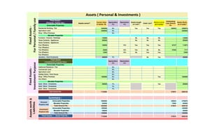 2500000 5% 0% Yes Yes Yes 200924 2299076
2500000 5% 0% 0 0 0 0 2500000
0 5% 0% 0 0 0 0 0
125000 0% 0% No No No 0 125000
200000 0% 0% No No No 0 200000
0 0% 0% 0 0 0 0 0
160000 0% 10% Yes Yes Yes 45127 114873
0 0% 0% 0 0 0 0 0
35000 0% 10% Yes No No 27823 7177
12000 0% 10% No Yes Yes 0 12000
0 0% 0% 0 0 0 0 0
400000 7% 0 No Yes 400000
0 5% 0% 0 0 0 0 0
0 5% 0% 0 0 0 0 0
0 5% 0% 0 0 0 0 0
0 5% 0% 0 0 0 0 0
1000000 5% 0% 0 0 Yes 0 1000000
0 5% 0% 0 0 0 0 0
200000 7% 0% 0 Yes 200000
0 7% 0% 0 0 0
0 7% 0% 0 0 0
7132000 273874 6858126
5000000 200924 4799076
932000 72950 859050
5932000 273874 5658126
1000000 0 1000000
200000 0 200000
1200000 0 1200000
7132000 273874 6858126
Movable Properties
Assetsworth&
Liabilities
Fixed Assets : : Grand Total Rs.::
Immovable Properties
Outstanding
Loan Amount
Rs.
Appreciation
(%)
Depreciation
(%)
Assets owner?
Wants to use for
goal funding?
Assets bought
on Loan?
Under Lien?
Residential Building / Flat
0
Investment
Purpose only
Commercial Land
0
Home Contents / Appliances
Home Contents / Appliances
Shop / Office Premises
Two Wheelers
Four Wheelers
Four Wheelers
0
0
0
Any Others
Appreciation
(%)
Holiday Home / Farm House
Gold / Silver / Ornaments
Immovable Properties
Agriculture Land
Personal
Purpose only
Gold / Silver / Ornaments
Total Amount Rs.:
0
0
Movable Properties
Immovable Properties
0
0
FixedAssets-
ForPersonal/Familyuse
Depreciation
(%)
Two Wheelers
Jewellery / Gold Ornaments
0
0
0Two Wheelers
0
Fixed Assets
( Investments Purpose Only )
0
0
0
Agriculture Land
0
0
Fixed Assets -
(Personal / Family Use )
Immovable Properties
Additional Residence / Flat
0
0
Shop / Office Premises
Movable Properties
Assets ( Personal & Investments )
Movable Properties
0
Furniture / Fixtures / Paintings
Total Amount Rs.:
Gold / Silver / Ornaments
Summary :
Assets Worth,
as of today?
Current Value
of Assets Rs.
FixedAssets-
InvestmentPurpose
Total Amount Rs.:
 