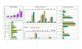 1%
3%
21%
1%
5%
20%
32%
3%
14%
2%
3%
4%
29%
1%
6%
23%
13%
3%
16%
3%
0%
5%
10%
15%
20%
25%
30%
35%
Cash Account Bank FDR Mutual Funds Stock Market
Bonds / NCD's
& Co. FD's
Post Office
Scheme Life Insurance
Physical Gold /
Funds / ETF
Properties
Investment
Retirement
Fund
Existing Allocation Proposed Allocation
0% 0%
7%
0%
71%
0% 0% 1% 0% 0%
21%
0% 0%0%
3%
7%
4%
59%
8%
0% 1% 0% 0%
17%
0% 0%
0%
10%
20%
30%
40%
50%
60%
70%
80%
Debt -FMP
Debt Govt.
Sec. Debt -Liquid
Debt -Short
Term &
Income
Equity
Diversified
Equity
Diversified
/Index Fund
Equity
Sectoral
Equity -
Thematic &
Others
Gold Funds
& ETF
Asset
Allocation &
Others Balanced
Debt
Oriented -
MIP & Asset
Allo.
Debt
Oriented -
MIP & Cap.
Prot.
MF Allocation
Existing Allocation Proposed Allocation
4%
1%
18%
1%
26%
30%
2%
3%
14%
2%
7%
4%
23%
1%
30%
12%
1%
3%
16%
3%
0% 5% 10% 15% 20% 25% 30% 35%
Cash - SB A/c./ ST FDR /
Liquid
Debt -Mutual Fund
Equity - Mutual Fund
Equity - Stock Market
Debt - FD/Bonds/NCD/Post
Debt - Life Insurance
Equity - Life Insurance
Gold - Funds /ETF / Physical
Properties Investment
Retirement Fund
Existing Allocation Proposed Allocation
4%
7%
13%
19%
57%
9% 8%
15%
25%
42%
0%
10%
20%
30%
40%
50%
60%
70%
Short Term Short /
Medium Term
Medium Term Medium /
Long Term
Long Term
Existing Proposed
4%
0%
7%
13%
4%
36%
15%
5%
3%
14%
7%
2%
8%
15%
4%
19%
21%
4%
3%
16%
0% 5% 10% 15% 20% 25% 30% 35% 40%
Short Term
Short Term
Short / Medium Term
Medium Term
Medium / Long Term
Long Term
Medium / Long Term
Long Term
Long Term
Long Term
CashDebtDebtDebtDebtDebtEquityEquityGold
Proper
ties
Existing Proposed
 