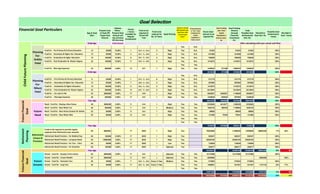 Age at Goal
Start
Present Cost
of Goal OR
Target Goal
Amount
Inflation
Effect -
Present Goal
Amount will
rise @%wise
OR Amt.wise
Period
( Years)
available for
Regular
Investments
Fund to be
required in
Period OR
Year
Fund to be
required for
No. of Years
Goal Priority
Wants to include
OR Calculate your
Goal Amt. with
Current Cash
Flow?
If Goal Selection
is "Yes", Goal
Funding from
Assets
Liquidation /
Future Loan?
Future Goal -
Amount to be
required Rs.
Goal Funding
Amt. from
Assets
Liquidation /
Future Loans -
Rs.
Goal Funding
Amount
through
Financial
Investment
A/c.
Total
Possible Goal
Achievement
Amt. Rs.
Shortfall in
Goal Amt. Rs.
Possible Goal
Achievement
%wise
Shortfall in
Goal %wise
Child Age % OR/ Amt,wise
0 0 0 0 Yes N.A. 0 0 0 0 0 0% 0%
12 25000 10.00% 1 2014 - To - 2016 3 High Yes N.A. 91025 0 91025 91025 0 100% 0%
15 65000 10.00% 4 2017 - To - 2020 4 High Yes N.A. 441668 0 441668 441668 0 100% 0%
19 100000 10.00% 8 2021 - To - 2023 3 High Yes N.A. 709528 0 709528 709528 0 100% 0%
22 150000 10.00% 11 2024 - To - 2026 3 High Yes N.A. 1416572 0 1416572 1416572 0 100% 0%
0 0 0 0 Yes Yes 0 0 0 0 0 0% 0%
25 600000 6.00% 14 2027 1 High Yes Yes 1356542 271308 1085234 1356542 0 100% 0%
Child Age 4015335 271308 3744027 4015335 0 100% 0%
0 0 0 0 Yes N.A. 0 0 0 0 0 0% 0%
9 25000 10.00% 1 2014 - To - 2019 6 High Yes N.A. 212179 0 212179 212179 0 100% 0%
15 65000 10.00% 7 2020 - To - 2023 4 High Yes N.A. 587860 0 587860 587860 0 100% 0%
19 150000 10.00% 11 2024 - To - 2026 3 High Yes N.A. 1416572 0 1416572 1416572 0 100% 0%
22 200000 10.00% 14 2027 - To - 2029 3 High Yes N.A. 2513944 0 2513944 2513944 0 100% 0%
25 2000000 5.00% 17 2030 1 High Yes Yes 4584037 3438027 1146009 4584037 0 100% 0%
28 500000 5.00% 17 2033 1 High Yes Yes 1326649 928654 397995 1326649 0 100% 0%
Your Age 10641241 4366682 6274559 10641241 0 100% 0%
48 4000000 6.00% 5 2018 1 High Yes Yes 5352902 4014677 1338226 5352902 0 100% 0%
50 950000 8.00% 7 2020 1 Medium Yes Yes 1628133 488440 1139693 1628133 0 100% 0%
52 50000 8.00% 9 2022 1 High Yes Yes 99950 0 99950 99950 0 100% 0%
55 60000 8.00% 12 2025 1 High Yes Yes 151090 75545 75545 151090 0 100% 0%
0 0 0 0 Yes Yes 0 0 0 0 0 0% 0%
0 0 0 0 Yes Yes 0 0 0 0 0 0% 0%
Your Age 7232076 4578662 2653414 7232076 0 100% 0%
60 6984881 0 17 2030 1 High Yes 70663066 0 11669640 11669640 58993426 17% 83%
60 100000 10.00% 17 2030 1 High Yes 505447 0 505447 505447 0 100% 0%
60 10000000 5.00% 17 2030 1 High Yes 22920183 0 22920183 22920183 0 100% 0%
60 50000 6.00% 17 2030 1 Low Yes 134639 0 134639 134639 0 100% 0%
60 100000 6.00% 17 2030 1 Optional Yes 269277 0 269277 269277 0 100% 0%
Your Age 94492612 35499186 35499186 58993426 38% 62%
62 5000000 6.00% 17 2032 1 Optional Yes Yes 15127998 0 15127998 15127998 0 100% 0%
67 5000000 17 2037 1 Optional Yes Yes 5000000 0 0 0 5000000 0% 100%
50 25000 6.00% 7 2020 - To - 2032 Every 3 Year Medium Yes Yes 274834 0 274834 274834 0 100% 0%
62 50000 6.00% 17 2032 - To - 2050 Every 3 Year 0 Yes Yes 1468591 0 331457 331457 1137134 23% 77%
0 0 0 0 Yes Yes 0 0 0 0 0 0% 0%
21871422 0 15734288 15734288 6137134 72% 28%
138252686 9216652 63905475 73122126 65130560 53% 47%
FutureFinancial
Goal
Future
Dreams
Dream - Fund for - Buying A Farm House
Dream - Fund for - Create Wealth
Dream - Fund for - Domestic Tour
Dream - Fund for - Long Tour
Retirement
Corpus &
Provision
Funds to be required to provide regular
expenses from Retirement year onwards.
Retirement Need Provision - For Medical Exp.
Retirement Need Provision - Lumpsum Need
Retirement Need Provision - For Tour - Yatra
Retirement Need Provision - For Donation
Fund for -- Marriage Expenses
FutureFinancial
Goal
Future
Need
Need - Fund for - Buying a New House
Need - Fund for - New Motor Car
Need - Fund for - New Activa Scooter for Ankita
Need - Fund for - New Motor Bike
Goal SelectionGoal SelectionGoal SelectionGoal Selection
Financial Goal Particulars
ChildFuturePlanning
Planning
For-
Nikunj
Patel
Fund for -- Pre-Primary & Primary Education
Fund for -- Secondary & Higher Sec. Education
Fund for -- Graduation & Higher Education
Fund for -- Post Graduation & Master Degree
Fund for -- For start in life
After calculating with your actual cash flow
Planning
For-
Ankita
Patel
Fund for - Pre-Primary & Primary Education
Fund for - Secondary & Higher Sec. Education
Fund for - Graduation & Higher Education
Fund for - Post Graduation & Master Degree
Fund for - Marriage Expenses
Retirement
Planning
 
