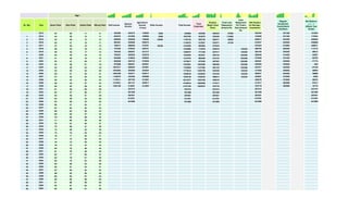 Sr. No. Year Samir Patel Ekta Patel Ankita Patel Nikunj Patel Self Income
Spouse
Income
Agriculture
Income
(if any)
Other Income Total Income
Total
Expenses
Surplus
(Basic Cash
Flow)
Total Loan
Repayment
Amount Rs.
Loan
Repayment
For Future
Goal Amount
Rs.
Net Surplus
for Savings /
Investment
Regular
Investment
Commitment
(Outflow)
Net Balance
( + / - )
@Each Year
Ended
0 2013 43 38 11 8 562690 203370 165000 5000 936060 445656 490404 97000 393404 201500 191904
1 2014 44 39 12 9 630472 231883 189000 6000 1057355 524870 532485 116400 0 416085 241553 174532
2 2015 45 40 13 10 659635 242058 198450 56000 1156143 566726 589417 86600 0 502817 234453 268364
3 2016 46 41 14 11 684401 253699 208373 0 1146472 612001 534471 24129 0 510341 253653 256688
4 2017 47 42 15 12 709417 266959 218791 39338 1234505 660982 573524 0 0 573524 272853 300671
5 2018 48 43 16 13 737042 279222 229731 0 1245995 713979 532016 0 125253 406763 292053 114710
6 2019 49 44 17 14 765433 292097 241217 0 1298747 771330 527417 0 125253 402165 305253 96912
7 2020 50 45 18 15 794647 305628 253278 0 1353553 833401 520152 0 235206 284946 318453 -33507
8 2021 51 46 19 16 824982 319820 265942 0 1410744 900590 510154 0 235206 274948 331653 -56705
9 2022 52 47 20 17 856846 334732 279239 0 1470817 973330 497487 0 235206 262281 340053 -77772
10 2023 53 48 21 18 972688 366501 293201 0 1632391 1052090 580300 0 235206 345094 346053 -959
11 2024 54 49 22 19 1007817 384826 307861 0 1700504 1137382 563123 0 235206 327917 352053 -24136
12 2025 55 50 23 20 1044693 404068 323254 0 1772014 1229758 542256 0 125253 417003 358053 58950
13 2026 56 51 24 21 1084330 424271 339417 0 1848018 1329824 518194 0 125253 392941 364053 28888
14 2027 57 52 25 22 1126276 445485 356388 0 1928148 1438234 489914 0 125253 364661 370053 -5392
15 2028 58 53 26 23 1170311 467759 374207 0 2012277 1555700 456576 0 0 456576 370053 86523
16 2029 59 54 27 24 1216551 491147 392917 0 2100616 1682999 417617 0 0 417617 360000 57617
17 2030 60 55 28 25 1265100 514087 412563 0 2191750 1820972 370778 0 0 370778 360000 10778
18 2031 61 56 29 26 0 537215 0 0 537215 0 537215 0 0 537215 0 537215
19 2032 62 57 30 27 0 561498 0 0 561498 0 561498 0 0 561498 0 561498
20 2033 63 58 31 28 0 587001 0 0 587001 0 587001 0 0 587001 0 587001
21 2034 64 59 32 29 0 613781 0 0 613781 0 613781 0 0 613781 0 613781
22 2035 65 60 33 30 0 641889 0 0 641889 0 641889 0 0 641889 0 641889
23 2036 66 61 34 31 0 0 0 0 0 0 0 0 0 0 0 0
24 2037 67 62 35 32 0 0 0 0 0 0 0 0 0 0 0 0
25 2038 68 63 36 33 0 0 0 0 0 0 0 0 0 0 0 0
26 2039 69 64 37 34 0 0 0 0 0 0 0 0 0 0 0 0
27 2040 70 65 38 35 0 0 0 0 0 0 0 0 0 0 0 0
28 2041 71 66 39 36 0 0 0 0 0 0 0 0 0 0 0 0
29 2042 72 67 40 37 0 0 0 0 0 0 0 0 0 0 0 0
30 2043 73 68 41 38 0 0 0 0 0 0 0 0 0 0 0 0
31 2044 74 69 42 39 0 0 0 0 0 0 0 0 0 0 0 0
32 2045 75 70 43 40 0 0 0 0 0 0 0 0 0 0 0 0
33 2046 76 71 44 41 0 0 0 0 0 0 0 0 0 0 0 0
34 2047 77 72 45 42 0 0 0 0 0 0 0 0 0 0 0 0
35 2048 78 73 46 43 0 0 0 0 0 0 0 0 0 0 0 0
36 2049 79 74 47 44 0 0 0 0 0 0 0 0 0 0 0 0
37 2050 80 75 48 45 0 0 0 0 0 0 0 0 0 0 0 0
38 2051 81 76 49 46 0 0 0 0 0 0 0 0 0 0 0 0
39 2052 82 77 50 47 0 0 0 0 0 0 0 0 0 0 0 0
40 2053 83 78 51 48 0 0 0 0 0 0 0 0 0 0 0 0
41 2054 84 79 52 49 0 0 0 0 0 0 0 0 0 0 0 0
42 2055 85 80 53 50 0 0 0 0 0 0 0 0 0 0 0 0
43 2056 86 81 54 51 0 0 0 0 0 0 0 0 0 0 0 0
44 2057 87 82 55 52 0 0 0 0 0 0 0 0 0 0 0 0
45 2058 88 83 56 53 0 0 0 0 0 0 0 0 0 0 0 0
46 2059 89 84 57 54 0 0 0 0 0 0 0 0 0 0 0 0
47 2060 90 85 58 55 0 0 0 0 0 0 0 0 0 0 0 0
48 2061 91 86 59 56 0 0 0 0 0 0 0 0 0 0 0 0
49 2062 92 87 60 57 0 0 0 0 0 0 0 0 0 0 0 0
50 2063 93 88 61 58 0 0 0 0 0 0 0 0 0 0 0 0
Age :
 