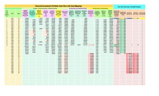 Year
Sr. No.
upto
Retireme
nt
Year Age
Opening
Balance
( Investments
in Direct
Equity & MF)
( 1 )
C/F - Cash -
Net Balance -
From Earning
Cash Flow
( 2 )
Inflow of
Maturity
Amount
(See Annexure
)
( 3 )
Net Flow
During the
Year
(4)
(2+3)
Available
Balance for
Funding
( 5 )
(1+4)
Fund Require
for - Future
Financial
Need / Goals
( 6 )
Balance After
Fundings
( 7 )
( 5-6 )
Opening
Balance of
SIP A/c. at
Each Year
( 8 )
Possible Goal
fundings from
SIP Corpus
( 9 )
( 8-7)
SIP Balance
After
Fundings
( 10 )
( 8-9)
Outstanding /
Shortfall of
Goal Amount
( 11 )
( 7-9)
Weighted
Average Rate
of Return
(12)
Return on
Balance
Amount
(13)
( 7 x 12)
Closing
Balance
( On Cash
Basis)
(14)
(7+13)
Possible Goal
Achievement
(Financial
Investment)
Amt. Rs.
Possible Goal
Achievement
%wise
Shortfall in
Goal Amt. Rs.
Shortfall in
Goal %wise
Primary Cash
Flow Shortfall
0 2013 43 2146686 0 170723 170723 2317409 110000 2207409 0 0 94883 0 0.00% 0 2207409 63905475 50% 65130560 50% 0
1 2014 44 2207409 191904 544344 736248 2943658 55000 2888658 94883 0 228628 0 11.12% 321266 3209924 55000 100% 0 0% 0
2 2015 45 3209924 174532 1258850 1433382 4643306 60500 4582806 228628 0 398196 0 11.12% 509683 5092489 60500 100% 0 0% 0
3 2016 46 5092489 268364 788747 1057111 6149600 66550 6083050 398196 0 609347 0 11.12% 676535 6759585 66550 100% 0 0% 0
4 2017 47 6759585 256688 161446 418134 7177719 131769 7045950 609347 0 868764 0 11.15% 785640 7831590 131769 100% 0 0% 0
5 2018 48 7831590 300671 0 300671 8132261 1483171 6649089 868764 0 1184207 0 11.15% 741389 7390479 1483171 100% 0 0% 0
6 2019 49 7390479 114710 0 114710 7505189 159440 7345749 1184207 0 1564681 0 11.15% 819069 8164817 159440 100% 0 0% 0
7 2020 50 8164817 96912 132903 229814 8394631 1430617 6964014 1564681 0 2020643 0 11.15% 776504 7740519 1430617 100% 0 0% 0
8 2021 51 7740519 -33507 0 -33507 7707012 353692 7353319 2020643 0 2564225 0 12.00% 882398 8235718 353692 100% 0 0% 0
9 2022 52 8235718 -56705 0 -56705 8179013 489012 7690002 2564225 0 3204305 0 12.00% 922800 8612802 489012 100% 0 0% 0
10 2023 53 8612802 -77772 0 -77772 8535030 472739 8062291 3204305 0 3953791 0 12.00% 967475 9029766 472739 100% 0 0% 0
11 2024 54 9029766 -959 0 -959 9028807 855935 8172872 3953791 0 4830272 0 12.00% 980745 9153617 855935 100% 0 0% 0
12 2025 55 9153617 -24136 0 -24136 9129480 1017074 8112407 4830272 0 5854161 0 12.00% 973489 9085896 1017074 100% 0 0% 0
13 2026 56 9085896 58950 0 58950 9144846 1089005 8055841 5854161 0 7049156 0 12.00% 966701 9022542 1089005 100% 0 0% 0
14 2027 57 9022542 273286 0 273286 9295828 1844734 7451094 7049156 0 8442762 0 12.00% 894131 8345226 1844734 100% 0 0% 0
15 2028 58 8345226 -5392 0 -5392 8339834 835450 7504385 8442762 0 10060396 0 12.00% 900526 8404911 835450 100% 0 0% 0
16 2029 59 8404911 86523 368000 454523 8859434 982503 7876931 10060396 0 11938073 0 12.00% 945232 8822163 982503 100% 0 0% 0
17 2030 60 8822163 57617 0 57617 8879779 1146009 7733770 11938073 0 14117594 0 12.00% 928052 8661823 1146009 100% 0 0% 0
18 2031 61 8661823 10778 15176675 15187453 23849276 25179293 -1330017 21077161 1330017 19747144 0 8.00% 1579771 21326915 25179293 100% 0 0% 0
0 2032 62 21326915 537215 0 537215 21864130 16840190 5023940 0 0 0 0 8.00% 401915 5425855 16840190 100% 0 0% 0
0 2033 63 5425855 1180718 0 1180718 6606573 2029536 4577037 0 0 0 0 8.00% 366163 4943199 2029536 100% 0 0% 0
0 2034 64 4943199 587001 0 587001 5530200 1789430 3740770 0 0 0 0 8.00% 299262 4040032 1789430 100% 0 0% 0
0 2035 65 4040032 613781 0 613781 4653813 2140064 2513748 0 0 0 0 8.00% 201100 2714848 2140064 100% 0 0% 0
0 2036 66 2714848 641889 0 641889 3356737 2143941 1212796 0 0 0 0 8.00% 97024 1309820 2143941 100% 0 0% 0
0 2037 67 1309820 0 0 0 1309820 7342706 -6032887 0 0 0 6032887 8.00% 0 0 1309820 18% 6032887 82% 0
0 2038 68 0 0 0 0 0 2771985 -2771985 0 0 0 2771985 8.00% 0 0 0 0% 2771985 100% 0
0 2039 69 0 0 0 0 0 2789306 -2789306 0 0 0 2789306 8.00% 0 0 0 0% 2789306 100% 0
0 2040 70 0 0 0 0 0 3039872 -3039872 0 0 0 3039872 8.00% 0 0 0 0% 3039872 100% 0
0 2041 71 0 0 0 0 0 3566214 -3566214 0 0 0 3566214 8.00% 0 0 0 0% 3566214 100% 0
0 2042 72 0 0 0 0 0 3603250 -3603250 0 0 0 3603250 8.00% 0 0 0 0% 3603250 100% 0
0 2043 73 0 0 0 0 0 3919547 -3919547 0 0 0 3919547 8.00% 0 0 0 0% 3919547 100% 0
0 2044 74 0 0 0 0 0 4565893 -4565893 0 0 0 4565893 8.00% 0 0 0 0% 4565893 100% 0
0 2045 75 0 0 0 0 0 4631207 -4631207 0 0 0 4631207 8.00% 0 0 0 0% 4631207 100% 0
0 2046 76 0 0 0 0 0 5031022 -5031022 0 0 0 5031022 8.00% 0 0 0 0% 5031022 100% 0
0 2047 77 0 0 0 0 0 5825998 -5825998 0 0 0 5825998 8.00% 0 0 0 0% 5825998 100% 0
0 2048 78 0 0 0 0 0 5931213 -5931213 0 0 0 5931213 8.00% 0 0 0 0% 5931213 100% 0
0 2049 79 0 0 0 0 0 6437285 -6437285 0 0 0 6437285 8.00% 0 0 0 0% 6437285 100% 0
0 2050 80 0 0 0 0 0 6984881 -6984881 0 0 0 6984881 8.00% 0 0 0 0% 6984881 100% 0
0 0 0 0 0 0 0 0 0 0 0 0 0 0 0.00% 0 0 0 0% 0 0% 0
0 0 0 0 0 0 0 0 0 0 0 0 0 0 0.00% 0 0 0 0% 0 0% 0
0 0 0 0 0 0 0 0 0 0 0 0 0 0 0.00% 0 0 0 0% 0 0% 0
0 0 0 0 0 0 0 0 0 0 0 0 0 0 0.00% 0 0 0 0% 0 0% 0
0 0 0 0 0 0 0 0 0 0 0 0 0 0 0.00% 0 0 0 0% 0 0% 0
0 0 0 0 0 0 0 0 0 0 0 0 0 0 0.00% 0 0 0 0% 0 0% 0
0 0 0 0 0 0 0 0 0 0 0 0 0 0 0.00% 0 0 0 0% 0 0% 0
0 0 0 0 0 0 0 0 0 0 0 0 0 0 0.00% 0 0 0 0% 0 0% 0
Financial Investment Portfolio Cash Flow with Goal MappingFinancial Investment Portfolio Cash Flow with Goal MappingFinancial Investment Portfolio Cash Flow with Goal MappingFinancial Investment Portfolio Cash Flow with Goal Mapping Year Wise Goal Gap / Shortfall Analysis
Lumpsum - Financial Investment + Retirement Portfolio SIP Cash Flow ( Incl. Retirement Fund) Shortfall, Return & Closing Balance
 