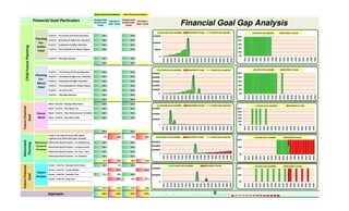 0% 0% 0% 0%
100% 0% 100% 0%
100% 0% 100% 0%
100% 0% 100% 0%
100% 0% 100% 0%
0% 0% 0% 0%
100% 0% 100% 0%
100% 0% 100% 0%
0% 0% 0% 0%
100% 0% 100% 0%
100% 0% 100% 0%
100% 0% 100% 0%
100% 0% 100% 0%
100% 0% 100% 0%
100% 0% 100% 0%
100% 0% 100% 0%
100% 0% 100% 0%
100% 0% 100% 0%
100% 0% 100% 0%
100% 0% 100% 0%
0% 0% 0% 0%
0% 0% 0% 0%
100% 0% 100% 0%
8% 92% 17% 83%
100% 0% 100% 0%
100% 0% 100% 0%
100% 0% 100% 0%
100% 0% 100% 0%
31% 69% 38% 62%
96% 4% 100% 0%
0% 100% 0% 100%
72% 28% 100% 0%
0% 100% 23% 77%
0% 0% 0% 0%
67% 33% 72% 28%
48% 52% 53% 47%
Financial Goal Gap Analysis
Possible Goal
Achievement
%wise
Shortfall in
Goal %wise
Before Recommendation After Recommendation
Retirement
Corpus &
Provision
Funds to be required to provide regular
expenses from Retirement year onwards.
Retirement Need Provision - For Medical Exp.
Retirement Need Provision - Lumpsum Need
Retirement Need Provision - For Tour - Yatra
Retirement Need Provision - For Donation
Aggregate :
FutureFinancial
Goal
Future
Dreams
Dream - Fund for - Buying A Farm House
Dream - Fund for - Create Wealth
Dream - Fund for - Domestic Tour
Dream - Fund for - Long Tour
Retirement
Planning
FutureFinancial
Goal
Future
Need
Need - Fund for - Buying a New House
Need - Fund for - New Motor Car
Need - Fund for - New Activa Scooter for Ankita
Need - Fund for - New Motor Bike
Financial Goal Particulars Possible Goal
Achievement
%wise
Shortfall in
Goal %wise
ChildFuturePlanning
Planning
For-
Ankita
Patel
Fund for - Pre-Primary & Primary Education
Fund for - Secondary & Higher Sec. Education
Fund for - Graduation & Higher Education
Fund for - Post Graduation & Master Degree
Fund for - Marriage Expenses
Planning
For-
Nikunj
Patel
Fund for -- Pre-Primary & Primary Education
Fund for -- Secondary & Higher Sec. Education
Fund for -- Graduation & Higher Education
Fund for -- Post Graduation & Master Degree
Fund for -- For start in life
Fund for -- Marriage Expenses
0
500000
1000000
1500000
2014
2016
2018
2020
2022
2024
2026
2028
2030
2032
2034
2036
2038
2040
2042
2044
2046
2048
2050
Funds to be available Shortfall in Funds Funds to be required
0%
20%
40%
60%
80%
100%
2014
2016
2018
2020
2022
2024
2026
2028
2030
2032
2034
2036
2038
2040
2042
2044
2046
2048
2050
Funds to be available Shortfall in Funds
0
1000000
2000000
3000000
4000000
5000000
2014
2016
2018
2020
2022
2024
2026
2028
2030
2032
2034
2036
2038
2040
2042
2044
2046
2048
2050
Funds to be available Shortfall in Funds Funds to be required
0%
20%
40%
60%
80%
100%
2014
2016
2018
2020
2022
2024
2026
2028
2030
2032
2034
2036
2038
2040
2042
2044
2046
2048
2050
Funds to be available Shortfall in Funds
0
2000000
4000000
6000000
2014
2016
2018
2020
2022
2024
2026
2028
2030
2032
2034
2036
2038
2040
2042
2044
2046
2048
2050
Funds to be available Shortfall in Funds Funds to be required
0%
20%
40%
60%
80%
100%
2014
2016
2018
2020
2022
2024
2026
2028
2030
2032
2034
2036
2038
2040
2042
2044
2046
2048
2050
Funds to be available Shortfall in Funds
0
10000000
20000000
30000000
2014
2016
2018
2020
2022
2024
2026
2028
2030
2032
2034
2036
2038
2040
2042
2044
2046
2048
2050
Funds to be available Shortfall in Funds Funds to be required
0
10000000
20000000
2014
2016
2018
2020
2022
2024
2026
2028
2030
2032
2034
2036
2038
2040
2042
2044
2046
2048
2050
Funds to be available Shortfall in Funds
0%
50%
100%
2014
2016
2018
2020
2022
2024
2026
2028
2030
2032
2034
2036
2038
2040
2042
2044
2046
2048
2050
Funds to be available Shortfall in Funds
0%
50%
100%
2014
2016
2018
2020
2022
2024
2026
2028
2030
2032
2034
2036
2038
2040
2042
2044
2046
2048
2050
Funds to be available Shortfall in Funds
 