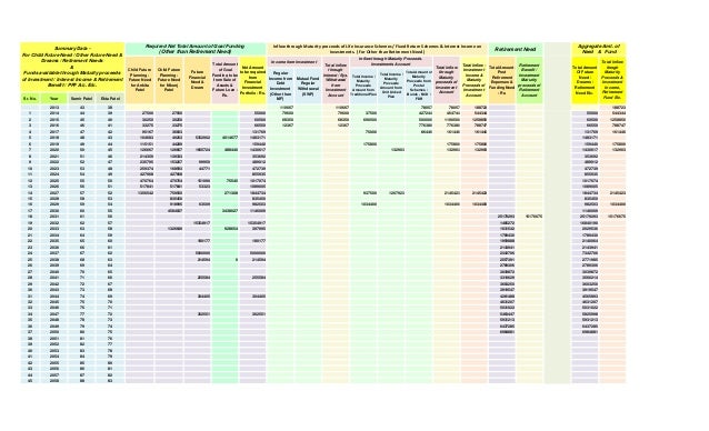 sample comprehensive personal financial plan created in excel based p