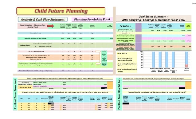 sample comprehensive personal financial plan created in excel based p