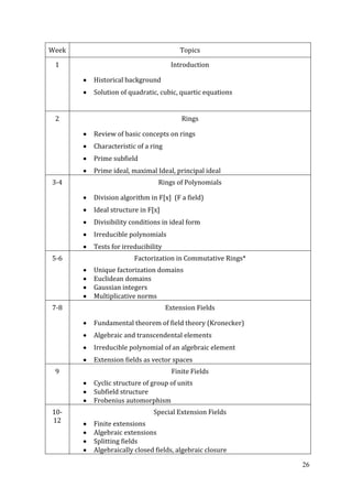 26
Week Topics
1 Introduction
Historical background
Solution of quadratic, cubic, quartic equations
2 Rings
Review of basic concepts on rings
Characteristic of a ring
Prime subfield
Prime ideal, maximal Ideal, principal ideal
3-4 Rings of Polynomials
Division algorithm in F[x] (F a field)
Ideal structure in F[x]
Divisibility conditions in ideal form
Irreducible polynomials
Tests for irreducibility
5-6 Factorization in Commutative Rings*
Unique factorization domains
Euclidean domains
Gaussian integers
Multiplicative norms
7-8 Extension Fields
Fundamental theorem of field theory (Kronecker)
Algebraic and transcendental elements
Irreducible polynomial of an algebraic element
Extension fields as vector spaces
9 Finite Fields
Cyclic structure of group of units
Subfield structure
Frobenius automorphism
10-
12
Special Extension Fields
Finite extensions
Algebraic extensions
Splitting fields
Algebraically closed fields, algebraic closure
 