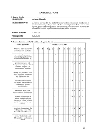 28
ADVANCED CALCULUS I
A. Course Details
COURSE NAME Advanced Calculus I
COURSE DESCRIPTION Advanced Calculus I is the first of two courses that provides an introduction to
mathematical analysis beyond the calculus series. Topics include the real number
system, point set topology, limits and continuity, the derivatives, multivariable
differential calculus, implicit functions and extremum problems.
NUMBER OF UNITS 3 units (Lec)
PREREQUISITE Calculus III
B. Course Outcome and Relationship to Program Outcome
COURSE OUTCOMES PROGRAM OUTCOME
At the end of this course, the
students should be able to:
a b c d e f g h i j k l m n o p q r s t u
prove completeness and
topological properties of the
real number system and Rn
    
prove convergence and
divergence of a sequence of real
numbers using the ϵ -δ
definitions and theorems
    
identify and prove basic facts
about continuity, derivatives,
and their properties.
    
explain the differential for
functions of one and several
variables and apply to
approximation
    
explain the Mean Value
Theorem and its consequences
    
review of the technique of
implicit differentiation for
functions of a single variable
and for functions of several
variables.
    
investigate the validity of the
technique and proof of the
Implicit Function Theorem.
    
express the derivative and
differential of a function as a
matrix
    
 