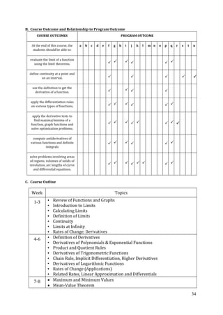 34
B. Course Outcome and Relationship to Program Outcome
COURSE OUTCOMES PROGRAM OUTCOME
At the end of this course, the
students should be able to:
a b c d e f g h i j k l m n o p q r s t u
evaluate the limit of a function
using the limit theorems.      
define continuity at a point and
on an interval.     
use the definition to get the
derivative of a function.    
apply the differentiation rules
on various types of functions.      
apply the derivative tests to
find maxima/minima of a
function, graph functions and
solve optimization problems.
       
compute antiderivatives of
various functions and definite
integrals
     
solve problems involving areas
of regions, volumes of solids of
revolution, arc lengths of curve
and differential equations.
       
C. Course Outline
Week Topics
1-3 • Review of Functions and Graphs
• Introduction to Limits
• Calculating Limits
• Definition of Limits
• Continuity
• Limits at Infinity
• Rates of Change, Derivatives
4-6 • Definition of Derivatives
• Derivatives of Polynomials & Exponential Functions
• Product and Quotient Rules
• Derivatives of Trigonometric Functions
• Chain Rule, Implicit Differentiation, Higher Derivatives
• Derivatives of Logarithmic Functions
• Rates of Change (Applications)
• Related Rates, Linear Approximation and Differentials
7-8 Maximum and Minimum Values
Mean-Value Theorem
 