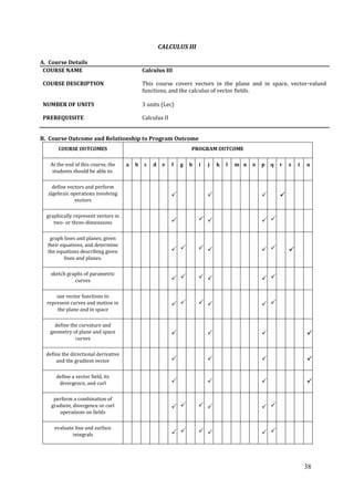 38
CALCULUS III
A. Course Details
COURSE NAME Calculus III
COURSE DESCRIPTION This course covers vectors in the plane and in space, vector-valued
functions, and the calculus of vector fields.
NUMBER OF UNITS 3 units (Lec)
PREREQUISITE Calculus II
B. Course Outcome and Relationship to Program Outcome
COURSE OUTCOMES PROGRAM OUTCOME
At the end of this course, the
students should be able to:
a b c d e f g h i j k l m n o p q r s t u
define vectors and perform
algebraic operations involving
vectors
   
graphically represent vectors in
two- or three-dimensions     
graph lines and planes, given
their equations, and determine
the equations describing given
lines and planes.
      
sketch graphs of parametric
curves      
use vector functions to
represent curves and motion in
the plane and in space
     
define the curvature and
geometry of plane and space
curves
   
define the directional derivative
and the gradient vector    
define a vector field, its
divergence, and curl    
perform a combination of
gradient, divergence or curl
operations on fields
     
evaluate line and surface
integrals      
 