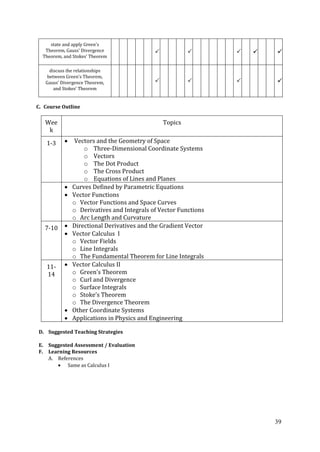 39
state and apply Green's
Theorem, Gauss' Divergence
Theorem, and Stokes' Theorem
    
discuss the relationships
between Green's Theorem,
Gauss' Divergence Theorem,
and Stokes' Theorem
   
C. Course Outline
Wee
k
Topics
1-3 Vectors and the Geometry of Space
o Three-Dimensional Coordinate Systems
o Vectors
o The Dot Product
o The Cross Product
o Equations of Lines and Planes
Curves Defined by Parametric Equations
Vector Functions
o Vector Functions and Space Curves
o Derivatives and Integrals of Vector Functions
o Arc Length and Curvature
7-10 Directional Derivatives and the Gradient Vector
Vector Calculus I
o Vector Fields
o Line Integrals
o The Fundamental Theorem for Line Integrals
11-
14
Vector Calculus II
o Green’s Theorem
o Curl and Divergence
o Surface Integrals
o Stoke’s Theorem
o The Divergence Theorem
Other Coordinate Systems
Applications in Physics and Engineering
D. Suggested Teaching Strategies
E. Suggested Assessment / Evaluation
F. Learning Resources
A. References
Same as Calculus I
 