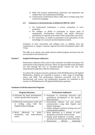 4
t) Make and evaluate mathematical conjectures and arguments and
validate their own mathematical thinking.
u) Communicate mathematical ideas orally and in writing using clear
and precise language.
6.4 Common to a horizontal type as defined in CMO 46 s 2012
For professional institutions: a service orientation in one’s
profession
For colleges: an ability to participate in various types of
employment, development activities, and public discourses
particularly in response to the needs of the communities one serves
For universities: an ability to participate in the generation of new
knowledge or in research and development projects
Graduates of state universities and colleges must, in addition, have the
competencies to support “national, regional and local development plans” (RA
7722).
The HEIs, at its option, may adopt mission-related program outcomes that are
not included in the minimum set.
Section 7 Sample Performance Indicators
Performance indicators (PIs) assist in the evaluation of student learning or the
achievement of the program outcomes. These are demonstrable traits developed
not only through the core or discipline-specific courses but also more
importantly through their collective experiences.
To achieve the program outcomes, graduates of the BS Mathematics/ BS Applied
Mathematics program are expected to possess a wide range of knowledge,
values and skills. The performance indicators presented even for the
baccalaureate and science and mathematics graduates are evaluated in the
context of a BS Mathematics/ BS Applied Mathematics graduate.
Graduates of all Baccalaureate Programs
Program Outcomes Performance Indicators
a) Articulate the latest developments
in their specific field of practice.
Participate in continuing education and
professional development in the specific
field of practice.
b) Effectively communicate orally and
in writing using both the
English/Filipino language.
Demonstrate effective oral and written
communication using both English and
Filipino languages.
Exhibit adequate technical writing and oral
communication abilities.
c) Work effectively in multi-
disciplinary and multi-cultural
teams.
Work effectively as a member of multi-
disciplinary and multi-cultural teams.
Display good judgment of people, actions
and ideas and communicate them efficiently.
Demonstrate effective leadership,
 
