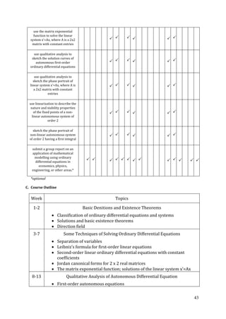 43
use the matrix exponential
function to solve the linear
system x'=Ax, where A is a 2x2
matrix with constant entries
     
use qualitative analysis to
sketch the solution curves of
autonomous first-order
ordinary differential equations
     
use qualitative analysis to
sketch the phase portrait of
linear system x'=Ax, where A is
a 2x2 matrix with constant
entries
     
use linearization to describe the
nature and stability properties
of the fixed points of a non-
linear autonomous system of
order 2
     
sketch the phase portrait of
non-linear autonomous system
of order 2 having a first integral
     
submit a group report on an
application of mathematical
modelling using ordinary
differential equations in
economics, physics,
engineering, or other areas.*
            
*optional
C. Course Outline
Week Topics
1-2 Basic Denitions and Existence Theorems
Classification of ordinary differential equations and systems
Solutions and basic existence theorems
Direction field
3-7 Some Techniques of Solving Ordinary Differential Equations
Separation of variables
Leibniz’s formula for first-order linear equations
Second-order linear ordinary differential equations with constant
coefficients
Jordan canonical forms for 2 x 2 real matrices
The matrix exponential function; solutions of the linear system x’=Ax
8-13 Qualitative Analysis of Autonomous Differential Equation
First-order autonomous equations
 