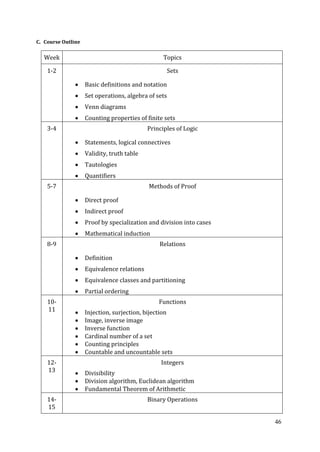 46
C. Course Outline
Week Topics
1-2 Sets
Basic definitions and notation
Set operations, algebra of sets
Venn diagrams
Counting properties of finite sets
3-4 Principles of Logic
Statements, logical connectives
Validity, truth table
Tautologies
Quantifiers
5-7 Methods of Proof
Direct proof
Indirect proof
Proof by specialization and division into cases
Mathematical induction
8-9 Relations
Definition
Equivalence relations
Equivalence classes and partitioning
Partial ordering
10-
11
Functions
Injection, surjection, bijection
Image, inverse image
Inverse function
Cardinal number of a set
Counting principles
Countable and uncountable sets
12-
13
Integers
Divisibility
Division algorithm, Euclidean algorithm
Fundamental Theorem of Arithmetic
14-
15
Binary Operations
 