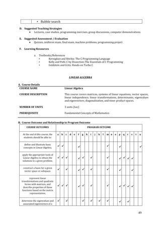 49
• Bubble search
D. Suggested Teaching Strategies
Lectures, case studies, programming exercises, group discussions, computer demonstrations
E. Suggested Assessment / Evaluation
Quizzes, midterm exam, final exam, machine problems, programming project
F. Learning Resources
a. Textbooks/References
• Kernighan and Ritchie. The C Programming Language
• Kelly and Pohl. C by Dissection-The Essentials of C Programming
• Goldstein and Gritz. Hands-on Turbo C
LINEAR ALGEBRA
A. Course Details
COURSE NAME Linear Algebra
COURSE DESCRIPTION This course covers matrices, systems of linear equations, vector spaces,
linear independence, linear transformations, determinants, eigenvalues
and eigenvectors, diagonalization, and inner product spaces.
NUMBER OF UNITS 3 units (Lec)
PREREQUISITE Fundamental Concepts of Mathematics
B. Course Outcome and Relationship to Program Outcome
COURSE OUTCOMES PROGRAM OUTCOME
At the end of this course, the
students should be able to:
a b c d e f g h i j k l m n o p q r s t u
define and illustrate basic
concepts in Linear Algebra.
     
apply the appropriate tools of
Linear Algebra to obtain the
solutions to a given problem.
          
construct a basis for a given
vector space or subspace.
       
represent linear
transformations and quadratic
forms with matrices, and
describe properties of these
functions based on the matrix
representation.
          
determine the eigenvalues and
associated eigenvectors of a
       
 