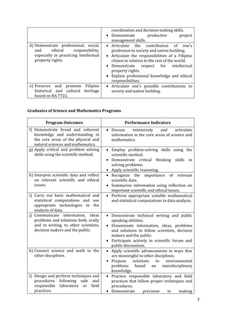 5
coordination and decision-making skills.
Demonstrate productive project
management skills.
d) Demonstrate professional, social,
and ethical responsibility,
especially in practicing intellectual
property rights.
Articulate the contribution of one’s
profession to society and nation building.
Articulate the responsibilities of a Filipino
citizen in relation to the rest of the world.
Demonstrate respect for intellectual
property rights.
Explain professional knowledge and ethical
responsibilities.
e) Preserve and promote Filipino
historical and cultural heritage
based on RA 7722.
Articulate one’s possible contributions to
society and nation building.
Graduates of Science and Mathematics Programs
Program Outcomes Performance Indicators
f) Demonstrate broad and coherent
knowledge and understanding in
the core areas of the physical and
natural sciences and mathematics.
Discuss extensively and articulate
information in the core areas of science and
mathematics.
g) Apply critical and problem solving
skills using the scientific method.
Employ problem-solving skills using the
scientific method.
Demonstrate critical thinking skills in
solving problems.
Apply scientific reasoning.
h) Interpret scientific data and reflect
on relevant scientific and ethical
issues.
Recognize the importance of relevant
scientific data.
Summarize information using reflection on
important scientific and ethical issues.
i) Carry out basic mathematical and
statistical computations and use
appropriate technologies in the
analysis of data.
Perform appropriate suitable mathematical
and statistical computations in data analysis.
j) Communicate information, ideas
problems and solutions both, orally
and in writing, to other scientists,
decision makers and the public.
Demonstrate technical writing and public
speaking abilities.
Disseminate information, ideas, problems
and solutions to fellow scientists, decision
makers and the public.
Participate actively in scientific forum and
public discussions.
k) Connect science and math to the
other disciplines.
Apply scientific advancements in ways that
are meaningful to other disciplines.
Propose solutions to environmental
problems based on interdisciplinary
knowledge.
l) Design and perform techniques and
procedures following safe and
responsible laboratory or field
practices.
Practice responsible laboratory and field
practices that follow proper techniques and
procedures.
Demonstrate precision in making
 