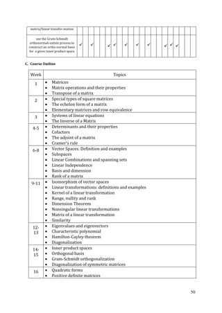 50
matrix/linear transfor-mation
use the Gram-Schmidt
orthonormali-zation process to
construct an ortho-normal basis
for a given inner product space
         
C. Course Outline
Week Topics
1 Matrices
Matrix operations and their properties
Transpose of a matrix
2 Special types of square matrices
The echelon form of a matrix
Elementary matrices and row equivalence
3 Systems of linear equations
The Inverse of a Matrix
4-5 Determinants and their properties
Cofactors
The adjoint of a matrix
Cramer’s rule
6-8 Vector Spaces: Definition and examples
Subspaces
Linear Combinations and spanning sets
Linear Independence
Basis and dimension
Rank of a matrix
9-11 Isomorphism of vector spaces
Linear transformations: definitions and examples
Kernel of a linear transformation
Range, nullity and rank
Dimension Theorem
Nonsingular linear transformations
Matrix of a linear transformation
Similarity
12-
13
Eigenvalues and eigenvectors
Characteristic polynomial
Hamilton-Cayley theorem
Diagonalization
14-
15
Inner product spaces
Orthogonal basis
Gram-Schmidt orthogonalization
Diagonalization of symmetric matrices
16 Quadratic forms
Positive definite matrices
 