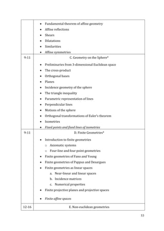 53
Fundamental theorem of affine geometry
Affine reflections
Shears
Dilatations
Similarities
Affine symmetries
9-11 C. Geometry on the Sphere*
Preliminaries from 3-dimensional Euclidean space
The cross-product
Orthogonal bases
Planes
Incidence geometry of the sphere
The triangle inequality
Parametric representation of lines
Perpendicular lines
Motions of the sphere
Orthogonal transformations of Euler’s theorem
Isometries
Fixed points and fixed lines of isometries
9-11 D. Finite Geometries*
Introduction to finite geometries
o Axiomatic systems
o Four-line and four point geometries
Finite geometries of Fano and Young
Finite geometries of Pappus and Desargues
Finite geometries as linear spaces
a. Near-linear and linear spaces
b. Incidence matrices
c. Numerical properties
Finite projective planes and projective spaces
Finite affine spaces
12-16 E. Non-euclidean geometries
 