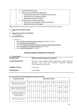 54
Euclid’s Fifth Postulate
Introduction to hyperbolic geometry
o Fundamental postulate of hyperbolic geometry
o Ideal points and omega triangles
o Quadrilaterals and triangles
Introduction to elliptic geometry
o Characteristic postulate of elliptic geometry
o Quadrilaterals and triangles
Note: Two of the three main topics in weeks 6 to 11 may be chosen. Italicized items are optional.
D. Suggested Teaching Strategies
E. Suggested Assessment / Evaluation
Group project
F. Learning Resources
A. References
Ryan. Euclidean and Non-Euclidean Geometry (for weeks 1, 2 and 3)
Wald. Geometry: An Introduction
Greenberg. Euclidean and Non–Euclidean Geometries: Development & History
Batten, Combinatorics of Finite Geometries (for week 4)
Smart, Modern Geometries (for week 5)
MODERN GEOMETRY (PROJECTIVE GEOMETRY)
A. Course Details
COURSE NAME Modern Geometry (Projective Geometry)
COURSE DESCRIPTION This course covers projective planes, projectivities, analytic projective
geometry, cross ratio and harmonic sequences, geometric
transformations, and isometries.
NUMBER OF UNITS 3 units (Lec)
PREREQUISITE Linear Algebra
B. Course Outcome and Relationship to Program Outcome
COURSE OUTCOMES PROGRAM OUTCOME
At the end of this course, the
students should be able to:
a b c d e f g h i j k l m n o p q r s t u
show how projective geometry
relates to Euclidean geometry
    
describe the properties of
projective geometry and
projective planes
    
illustrate the principle of     
 