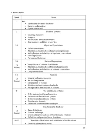 58
C. Course Outline
Week Topics
1 Sets
Definitions and basic notations
Subsets and counting
Operations on sets
2 Number Systems
Counting Numbers
Integers
Rational and irrational numbers
Real numbers and their properties
3-4 Algebraic Expressions
Definitions of terms
Addition and subtraction of algebraic expressions
Multiplication and division of algebraic expressions
Special products
Factors and factoring
5-6
(4
hours)
Rational Expressions
Simplication of rational expressions
Addition and subtraction of rational expressions
Multiplication and division of rational expressions
Complex fractions
6-7
(4
hours)
Radicals
Integral and zero exponents
Rational exponents
Simplication of radicals
Addition and subtraction of radicals
Multiplication and division of radicals
8 The Coordinate Systems
Order axioms for the real numbers
1-dimensional coordinate system
2-dimensional coordinate system
The distance formula
Definition and formula for the slope
9
(4
hours)
Functions and Relations
Basic definitions
Domain and range
Graphical representations of functions and relations
Definition and graph of linear functions
10-12 Solutions of Equations and Associated Word Problems
Solutions of linear equations
 