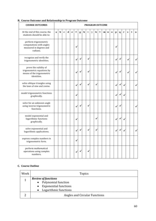 60
B. Course Outcome and Relationship to Program Outcome
COURSE OUTCOMES PROGRAM OUTCOME
At the end of this course, the
students should be able to:
a b c d e f g h i j k l m n o p q r s t u
perform trigonometric
computations with angles
measured in degrees and
radians.
 
recognize and verify the
trigonometric identities.       
prove the validity of
trigonometric equations by
means of the trigonometric
identities.
      
solve oblique triangles using
the laws of sine and cosine.        
model trigonometric functions
graphically.    
solve for an unknown angle
using inverse trigonometric
functions.
     
model exponential and
logarithmic functions
graphically.
    
solve exponential and
logarithmic applications.        
express complex numbers in
trigonometric form. 
perform mathematical
operations using complex
numbers.
  
C. Course Outline
Week Topics
1 Review of functions
Polynomial function
Exponential functions
Logarithmic functions
2 Angles and Circular Functions
 