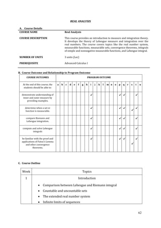 62
REAL ANALYSIS
A. Course Details
COURSE NAME Real Analysis
COURSE DESCRIPTION This course provides an introduction to measure and integration theory.
It develops the theory of Lebesgue measure and integration over the
real numbers. The course covers topics like the real number system,
measurable functions, measurable sets, convergence theorems, integrals
of simple and nonnegative measurable functions, and Lebesgue integral.
NUMBER OF UNITS 3 units (Lec)
PREREQUISITE Advanced Calculus I
B. Course Outcome and Relationship to Program Outcome
COURSE OUTCOMES PROGRAM OUTCOME
At the end of this course, the
students should be able to:
a b c d e f g h i j k l m n o p q r s t u
demonstrate understanding of
inner and outer measure by
providing examples.
   
determine when a set or
function is measurable.
  


compare Riemann and
Lebesgue integration.
   
compute and solve Lebesgue
integrals
   
be familiar with the proof and
applications of Fatou’s Lemma
and other convergence
theorems.
  


C. Course Outline
Week Topics
1 Introduction
Comparison between Lebesgue and Riemann integral
Countable and uncountable sets
The extended real number system
Infinite limits of sequences
 