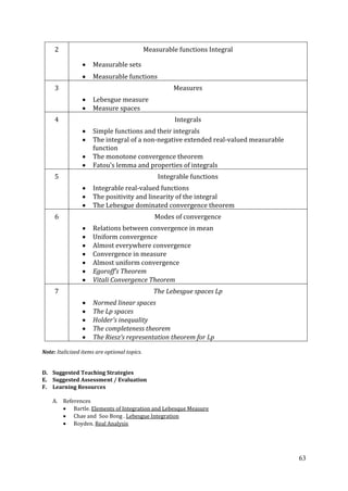 63
2 Measurable functions Integral
Measurable sets
Measurable functions
3 Measures
Lebesgue measure
Measure spaces
4 Integrals
Simple functions and their integrals
The integral of a non-negative extended real-valued measurable
function
The monotone convergence theorem
Fatou’s lemma and properties of integrals
5 Integrable functions
Integrable real-valued functions
The positivity and linearity of the integral
The Lebesgue dominated convergence theorem
6 Modes of convergence
Relations between convergence in mean
Uniform convergence
Almost everywhere convergence
Convergence in measure
Almost uniform convergence
Egoroff’s Theorem
Vitali Convergence Theorem
7 The Lebesgue spaces Lp
Normed linear spaces
The Lp spaces
Holder’s inequality
The completeness theorem
The Riesz’s representation theorem for Lp
Note: Italicized items are optional topics.
D. Suggested Teaching Strategies
E. Suggested Assessment / Evaluation
F. Learning Resources
A. References
Bartle. Elements of Integration and Lebesque Measure
Chae and Soo Bong . Lebesgue Integration
Royden. Real Analysis
 