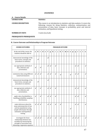 67
STATISTICS
A. Course Details
COURSE NAME Statistics
COURSE DESCRIPTION This course is an introduction to statistics and data analysis. It covers the
following: reasons for doing Statistics, collection, summarization and
presentation of data, basic concepts in probability, point and interval
estimation, and hypothesis testing.
NUMBER OF UNITS 3 units (Lec/Lab)
PREREQUISITE PREREQUISITE
B. Course Outcome and Relationship to Program Outcome
COURSE OUTCOMES PROGRAM OUTCOME
At the end of this course, the
students should be able to:
a b c d e f g h i j k l m n o p q r s t u
demonstrate knowledge of the
basic terms, concepts and
procedures in statistics;


use appropriate methods of
data collection and
presentation;
 
     
summarize data using different
numerical measures
          
demonstrate knowledge of the
basic terms, concepts and
procedures in statistics;


use appropriate methods of
data collection and
presentation;
       
apply rules of probability in
handling probability sampling
distributions;
       
make inferences about the
mean and proportion of one
and two populations using
sample information through
estimation and hypothesis
testing;
      

  
investigate the linear
relationship between two
variables by measuring the
strength of association and
obtaining a regression equation
          
 