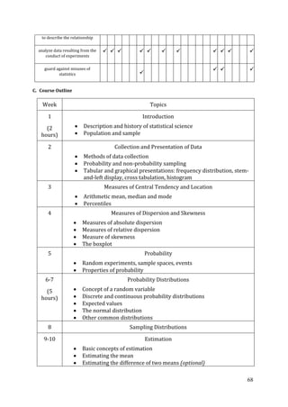 68
to describe the relationship
analyze data resulting from the
conduct of experiments
          
guard against misuses of
statistics 
  
C. Course Outline
Week Topics
1
(2
hours)
Introduction
Description and history of statistical science
Population and sample
2 Collection and Presentation of Data
Methods of data collection
Probability and non-probability sampling
Tabular and graphical presentations: frequency distribution, stem-
and-left display, cross tabulation, histogram
3 Measures of Central Tendency and Location
Arithmetic mean, median and mode
Percentiles
4 Measures of Dispersion and Skewness
Measures of absolute dispersion
Measures of relative dispersion
Measure of skewness
The boxplot
5 Probability
Random experiments, sample spaces, events
Properties of probability
6-7
(5
hours)
Probability Distributions
Concept of a random variable
Discrete and continuous probability distributions
Expected values
The normal distribution
Other common distributions
8 Sampling Distributions
9-10 Estimation
Basic concepts of estimation
Estimating the mean
Estimating the difference of two means (optional)
 